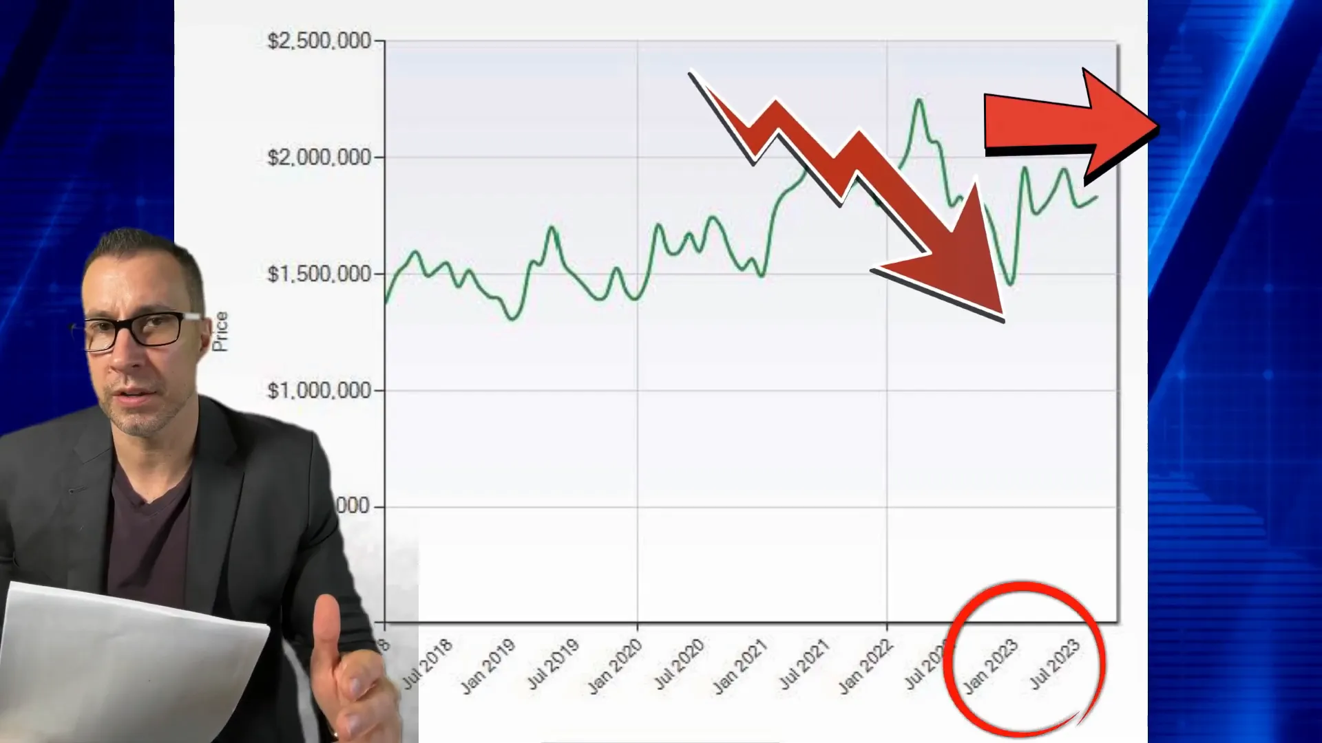 Price trend graph for San Mateo County