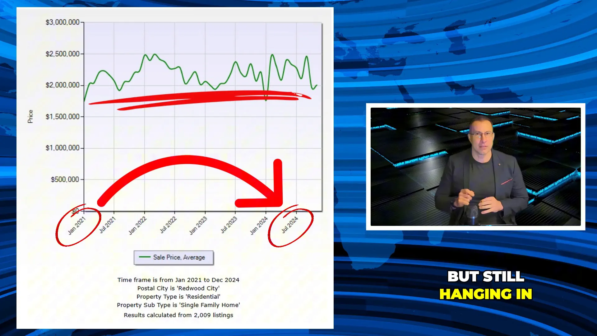 Graph showing price stability in Redwood City Real Estate