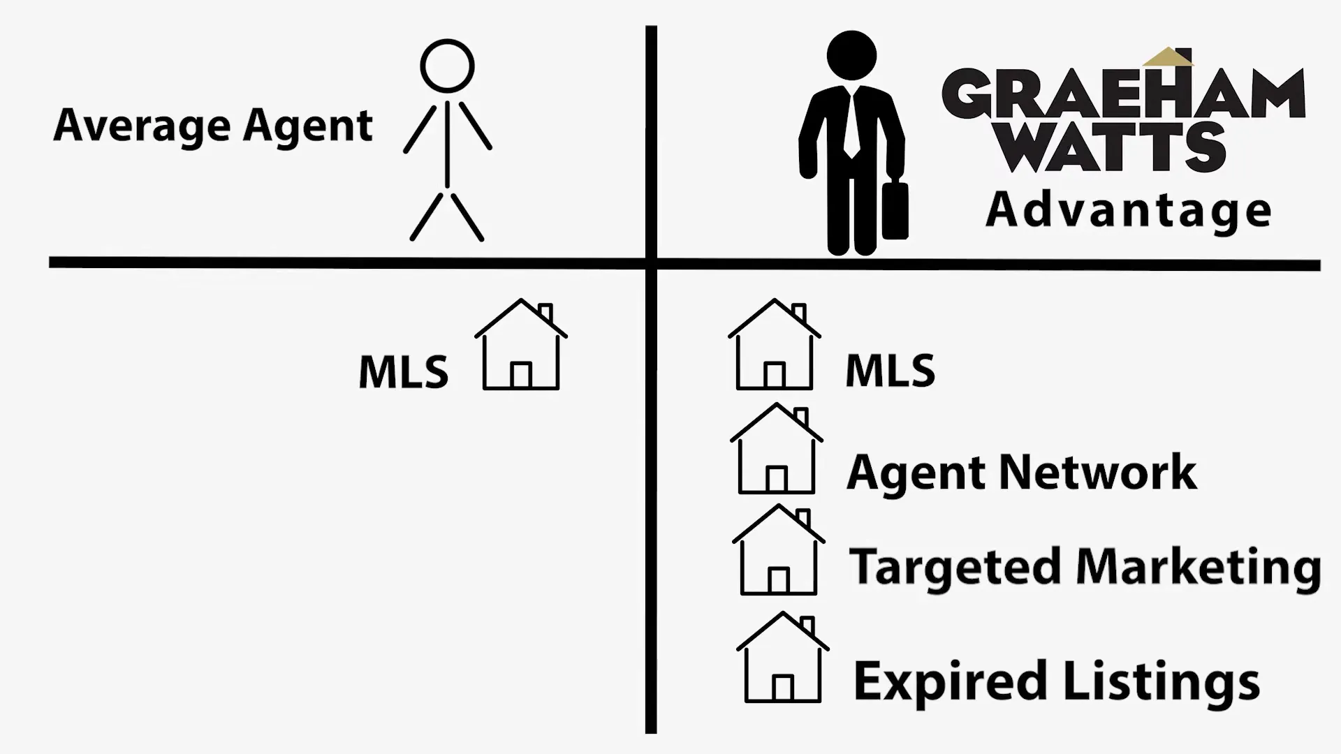 Utilizing expired listings