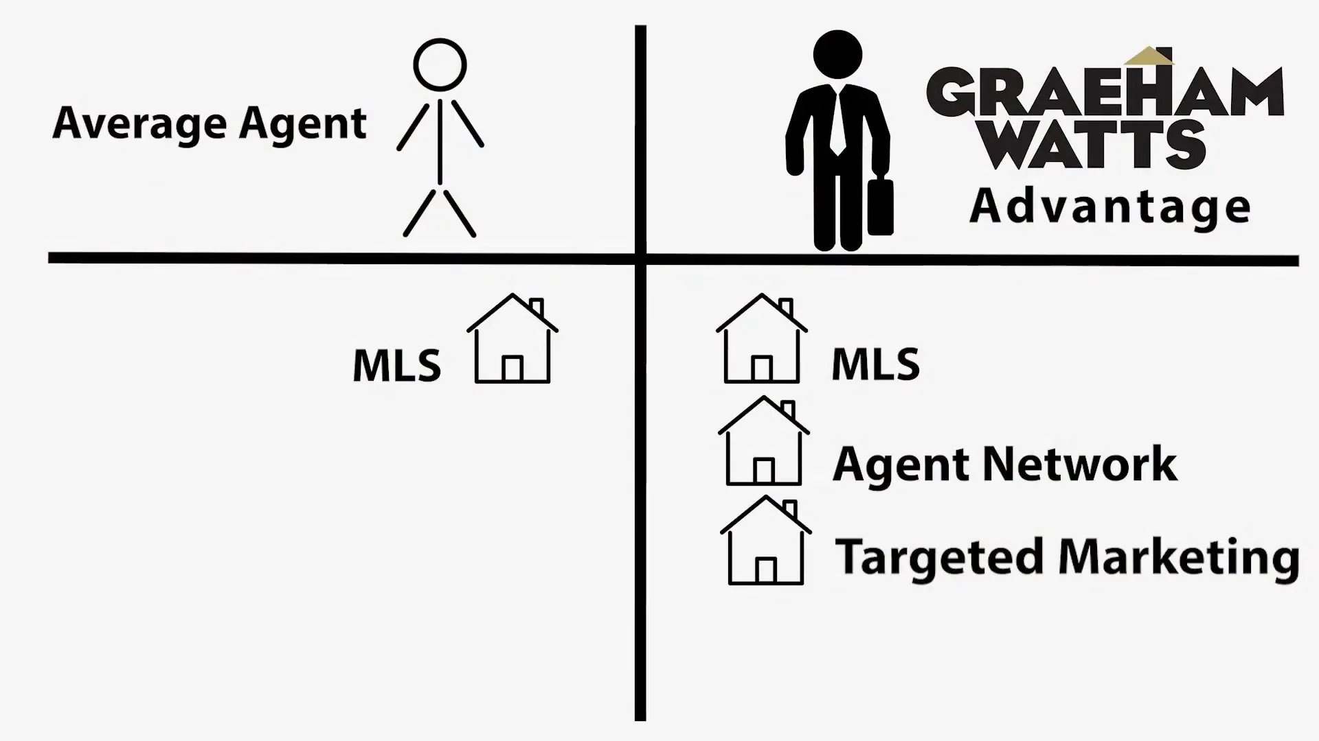 Targeting homeowners directly