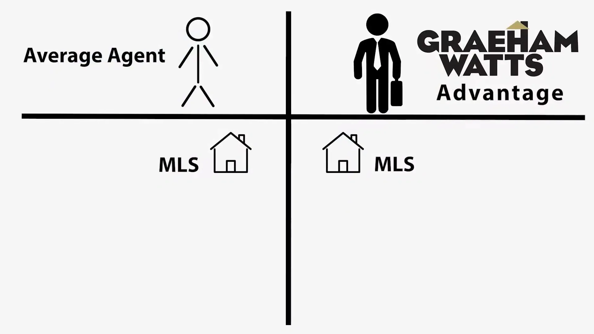 Understanding the average agent's approach