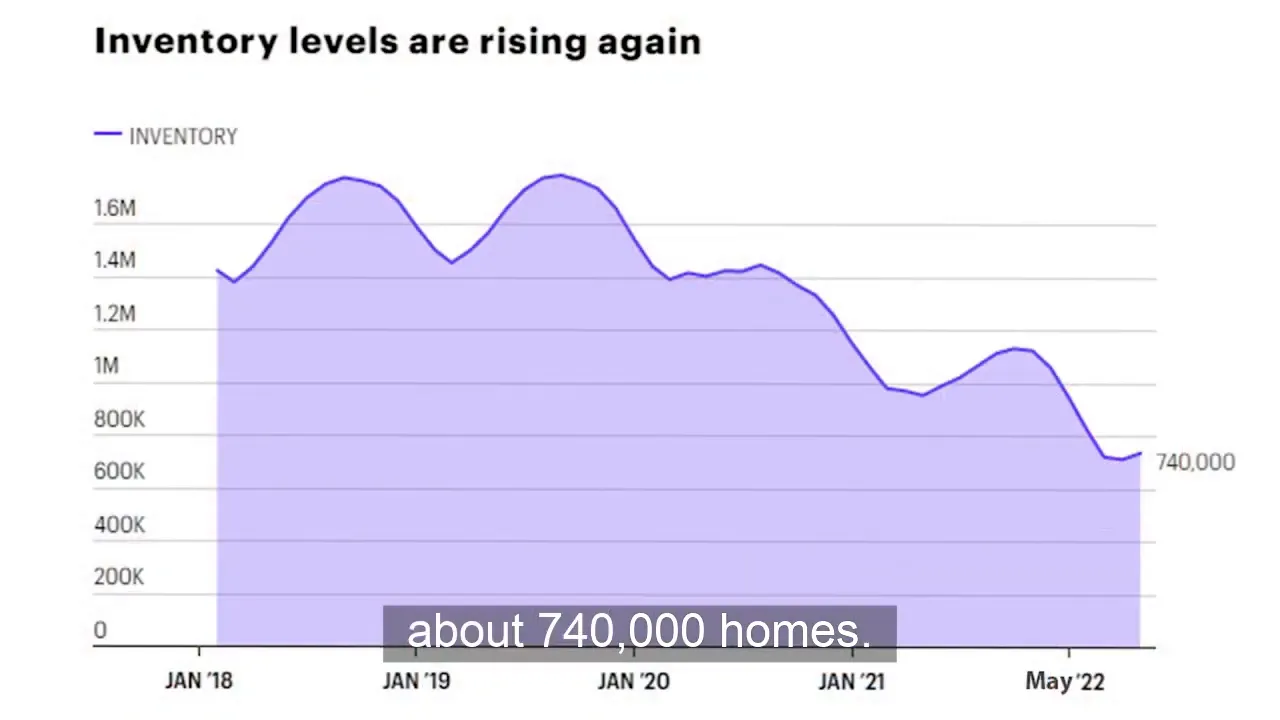 Real Estate Market Update: Navigating the Shifting Landscape in Menlo Park