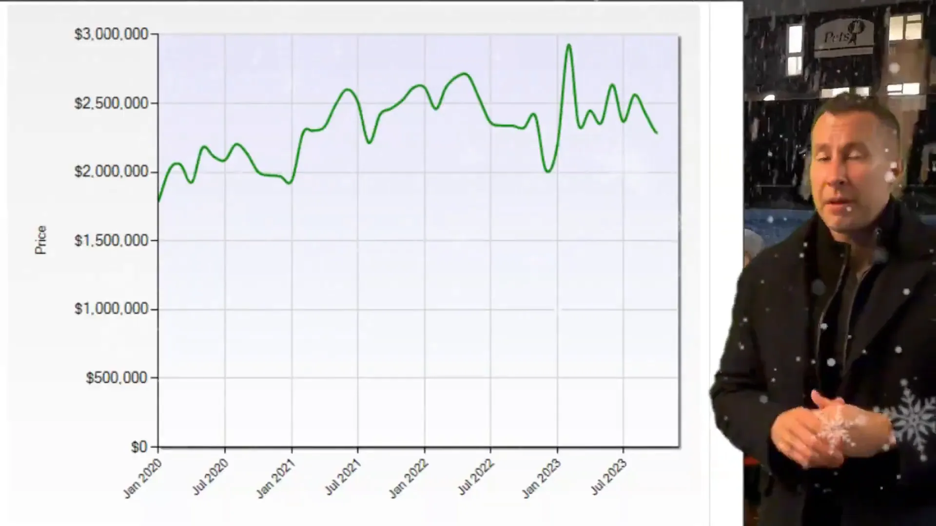 Upward pressure on pricing due to low inventory