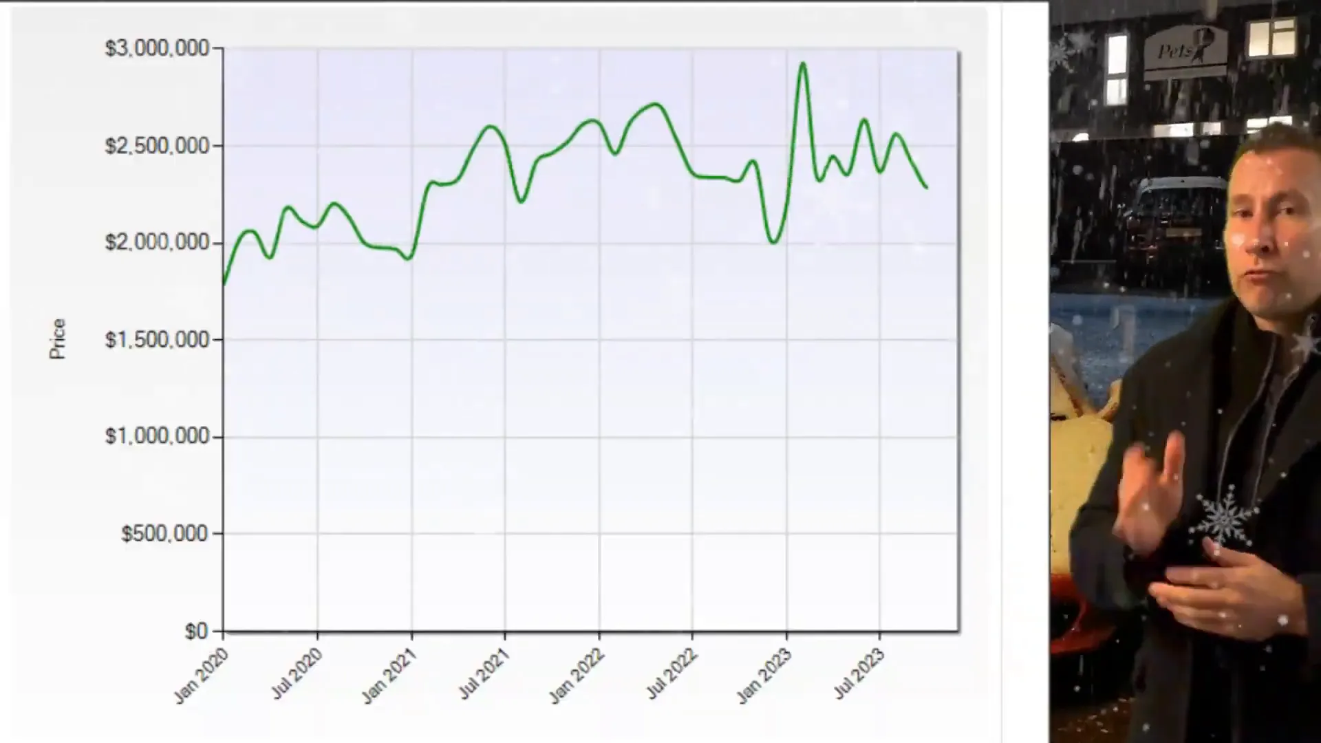 Tight inventory situation affecting the market