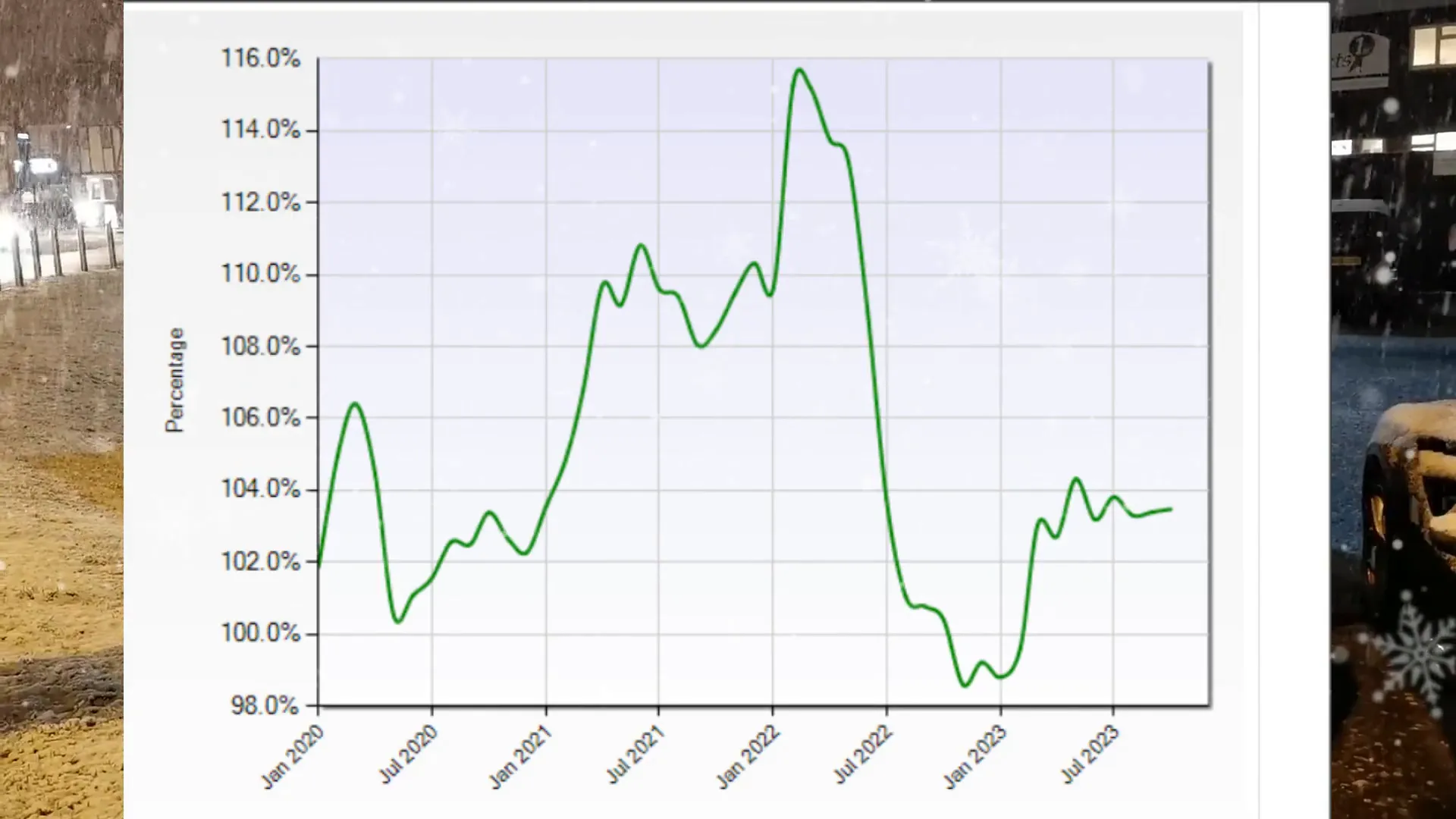 Demand and list-to-sales price ratio trends