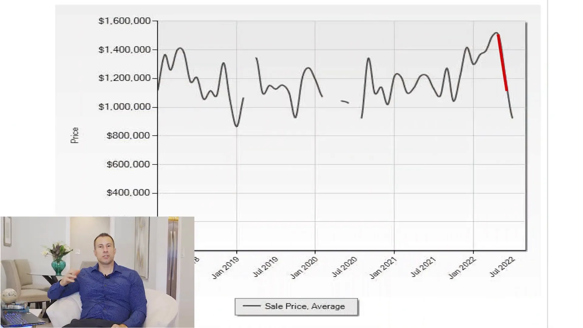 Home evaluation graphic