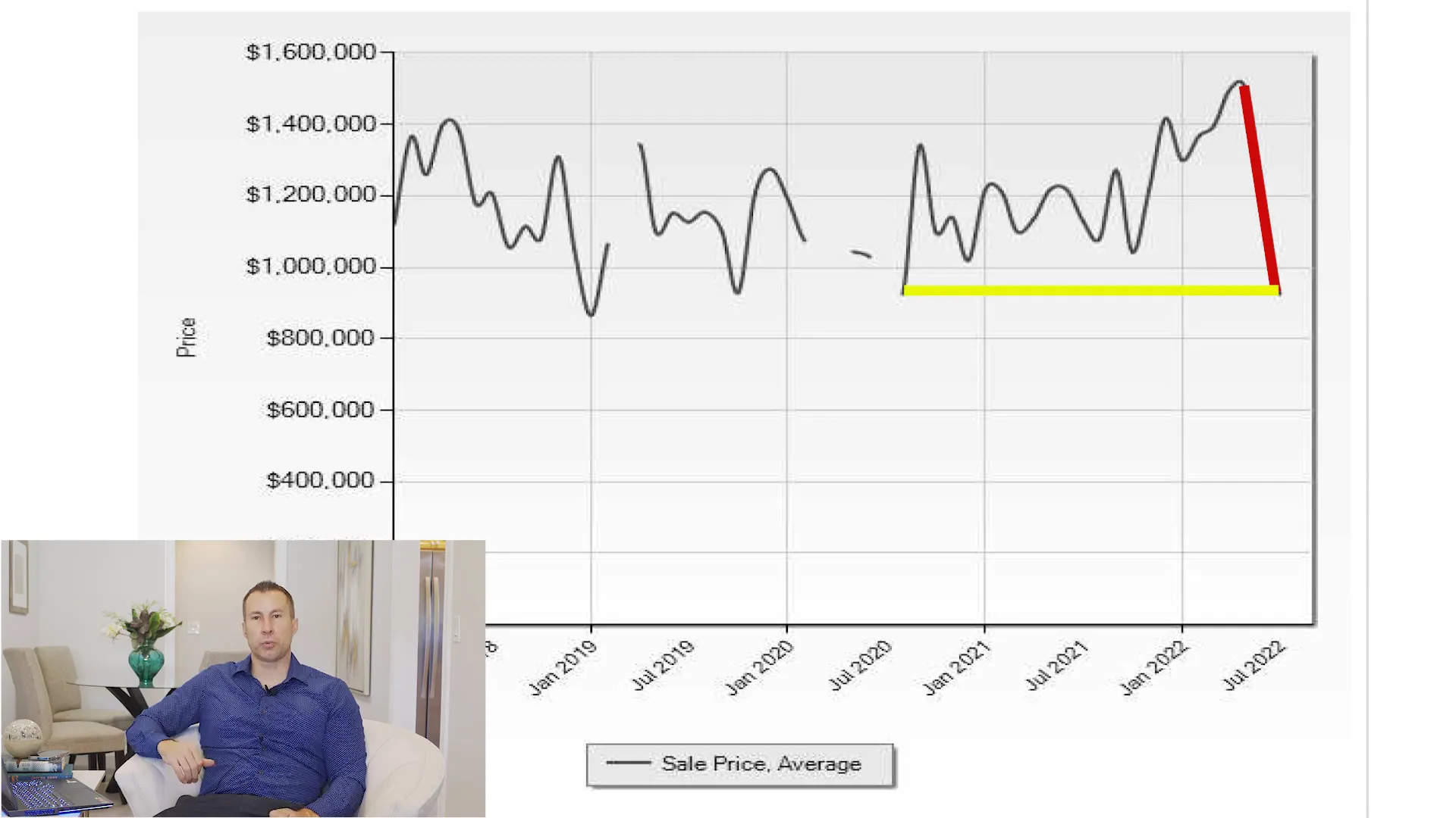 Historical prices comparison graph