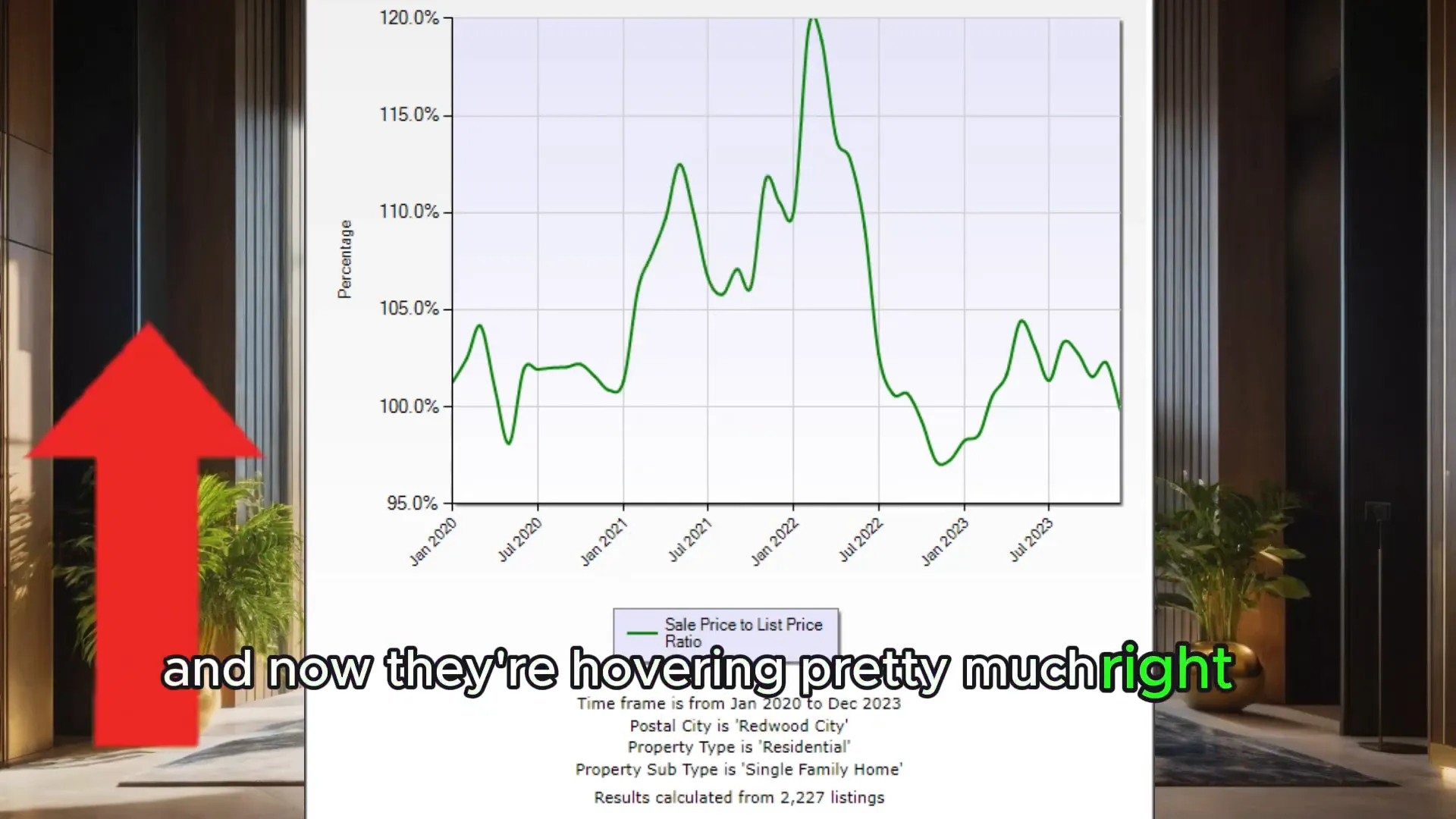 Implications of pricing trends in Redwood City