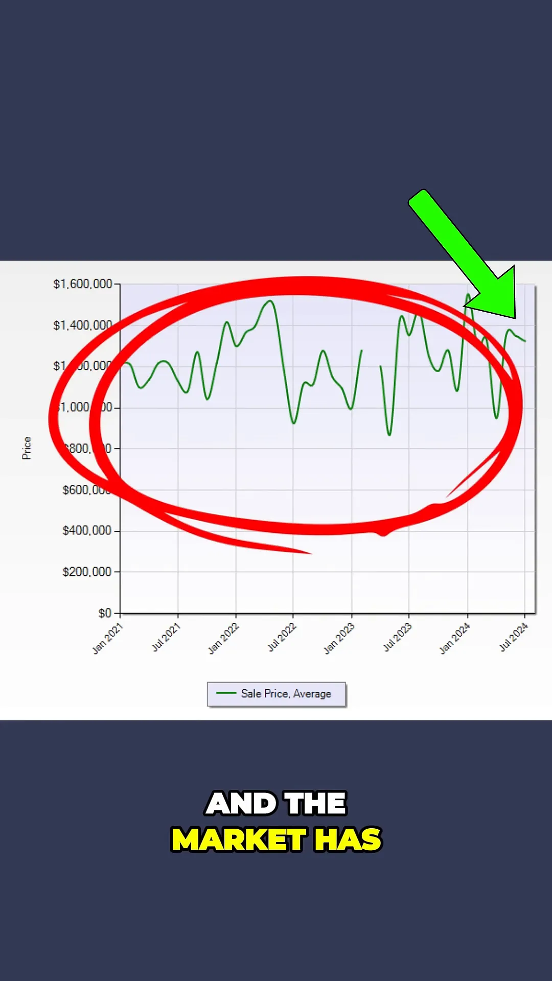 Graph showing pricing trends in East Menlo Park