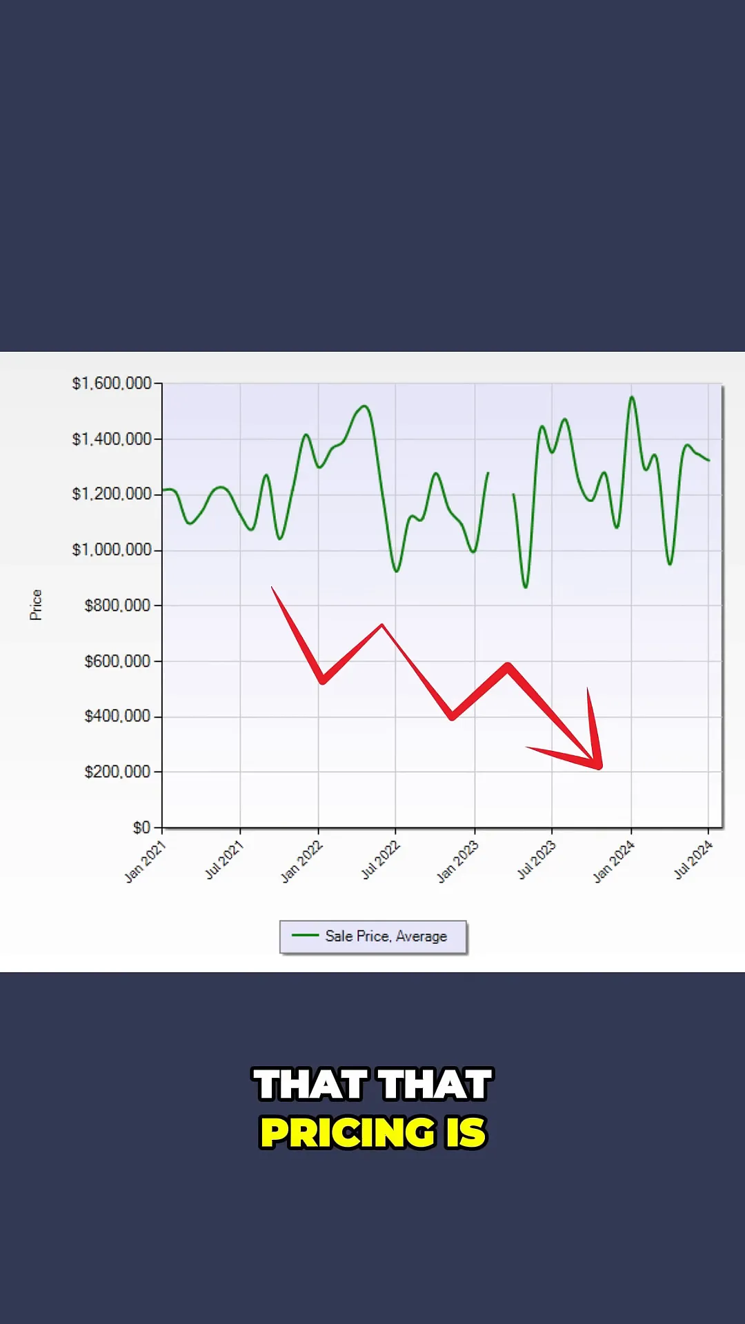 Market fluctuation graph