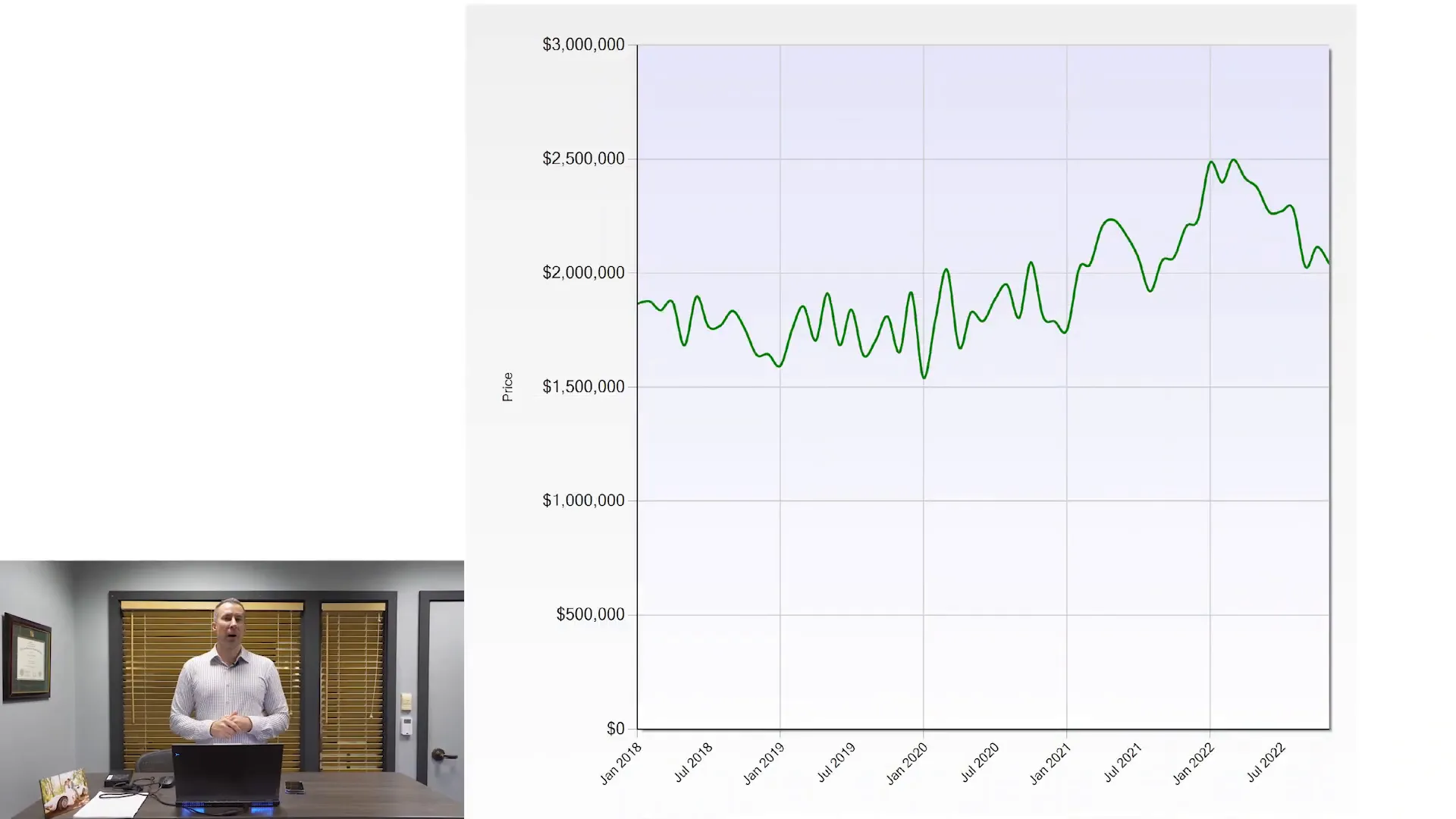 Redwood City Real Estate: Market Insights and Trends ,Graeham Watts