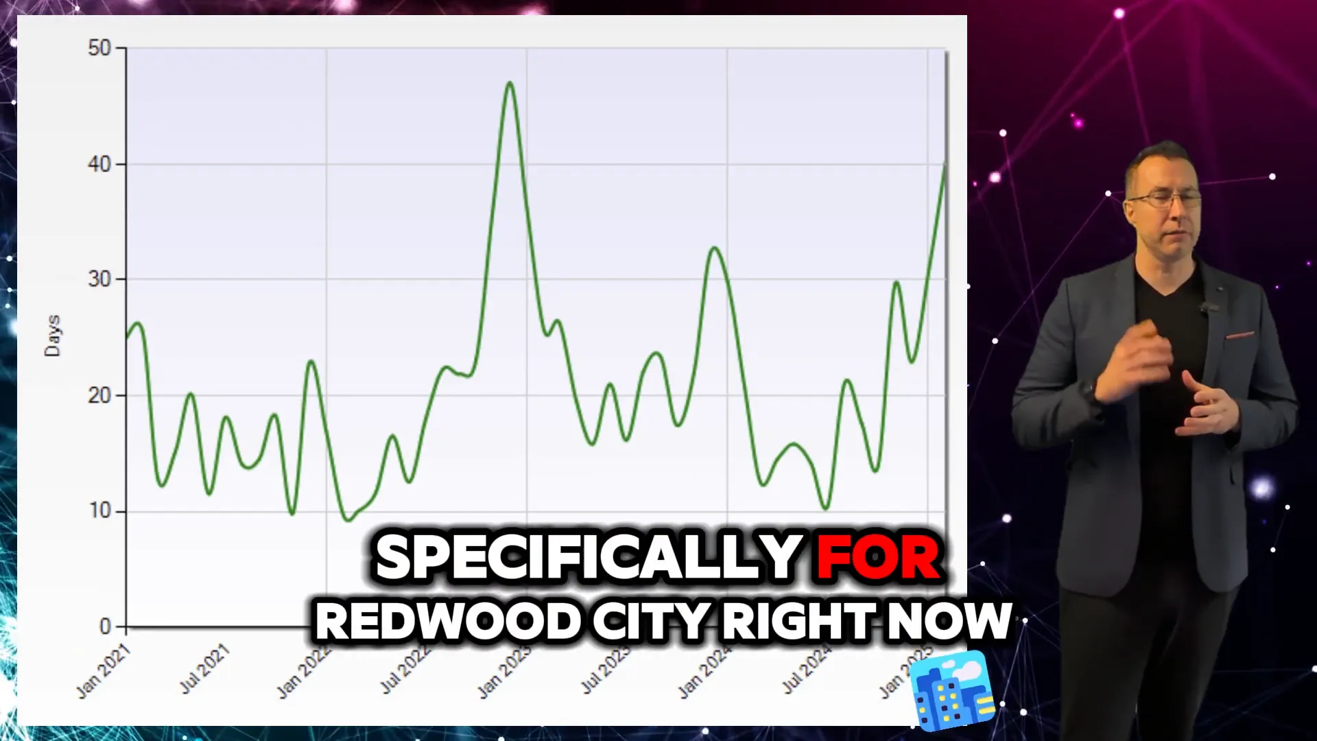 Average days on market for homes in Redwood City