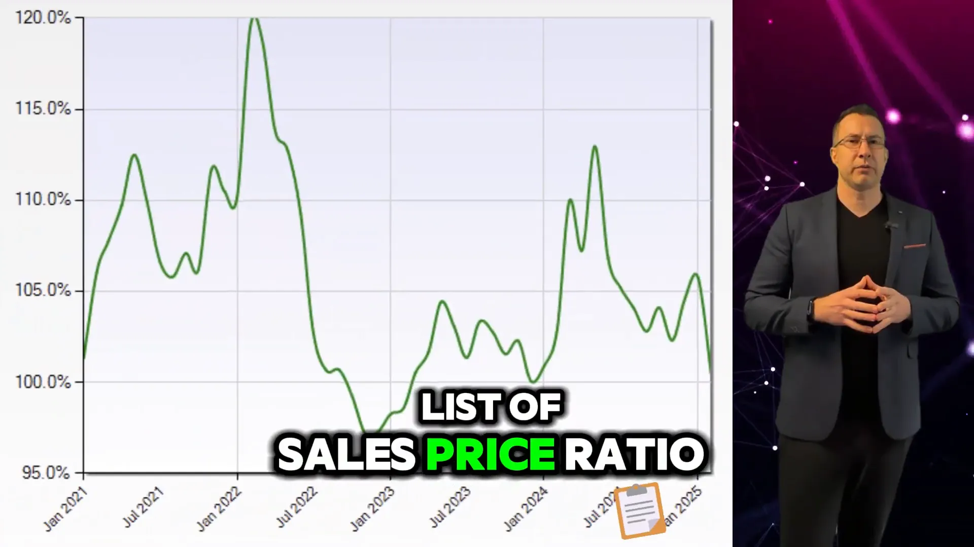 Understanding the listed sales price ratio in Redwood City Real Estate