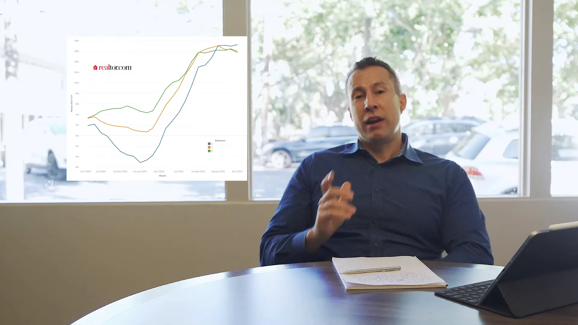 Graph showing rental price increases in major cities