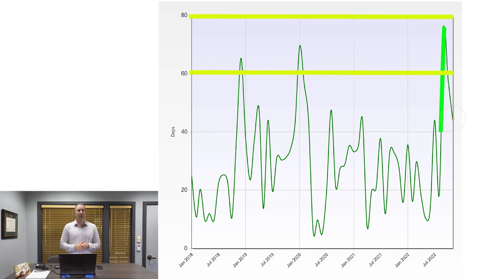 Inventory levels in East Palo Alto