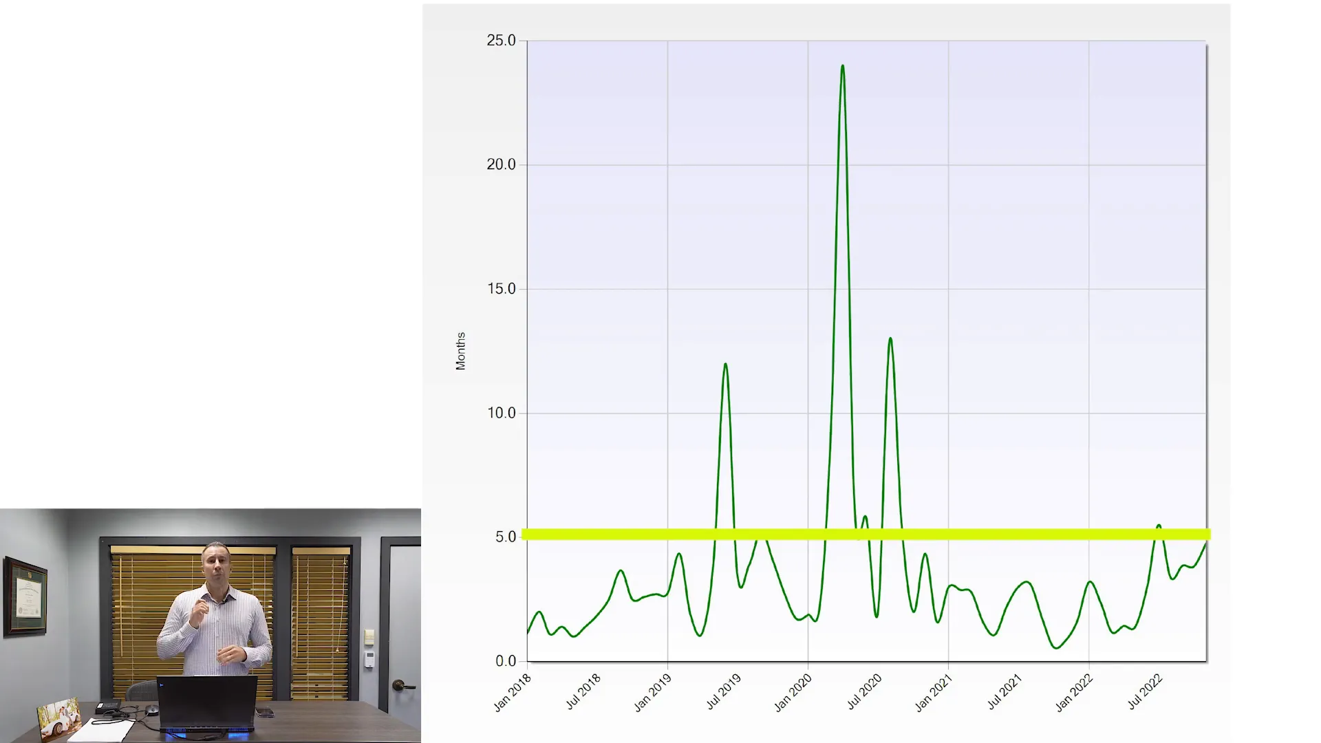 Impact of interest rates on real estate