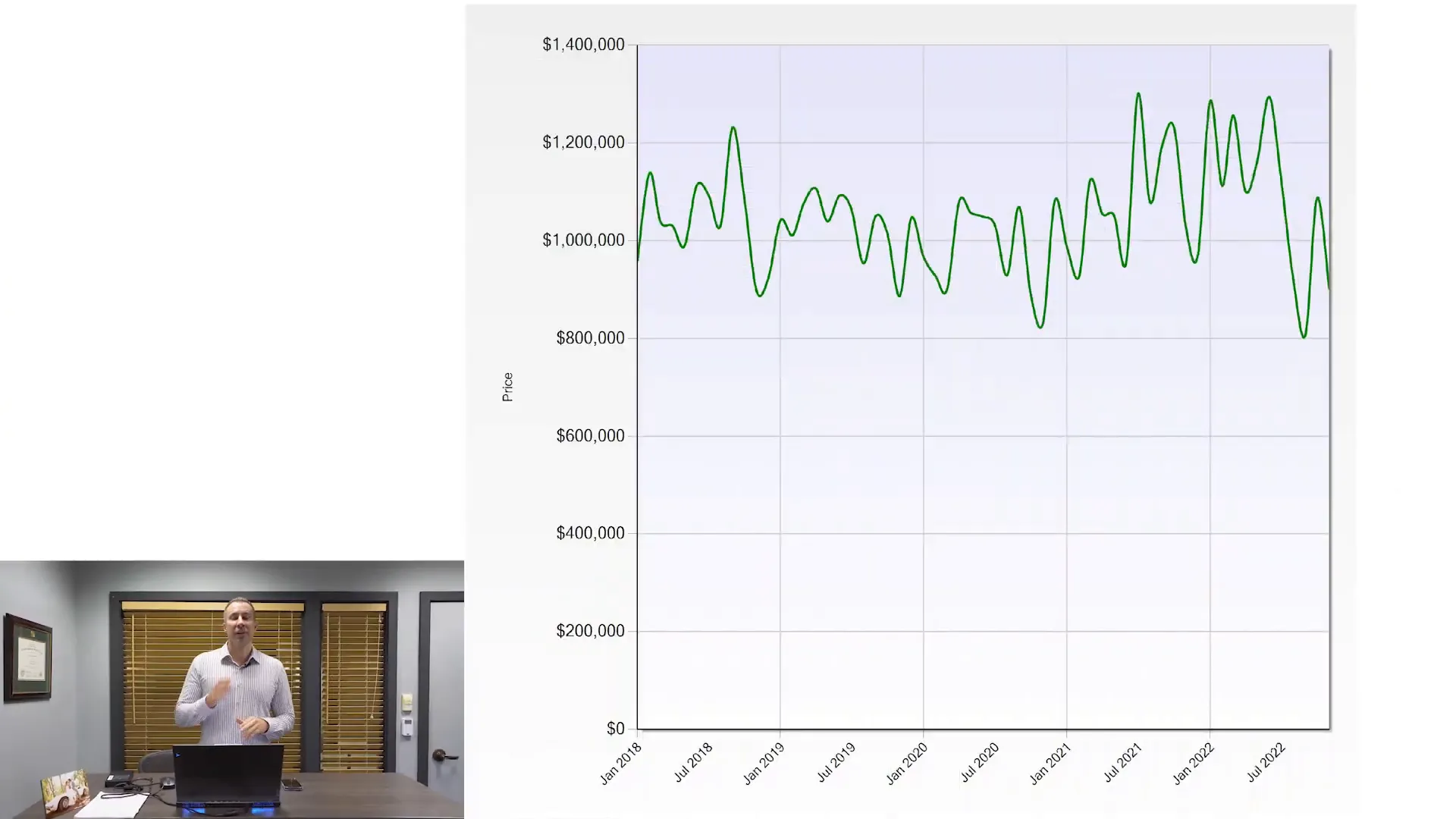 East Palo Alto California Real Estate Trends: A Comprehensive Update