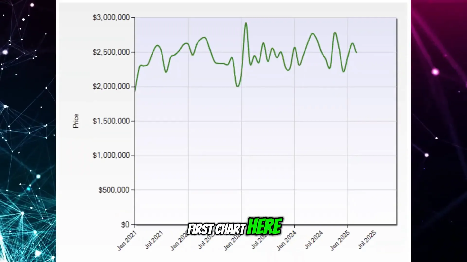San Mateo Real Estate Market Update | March 2025