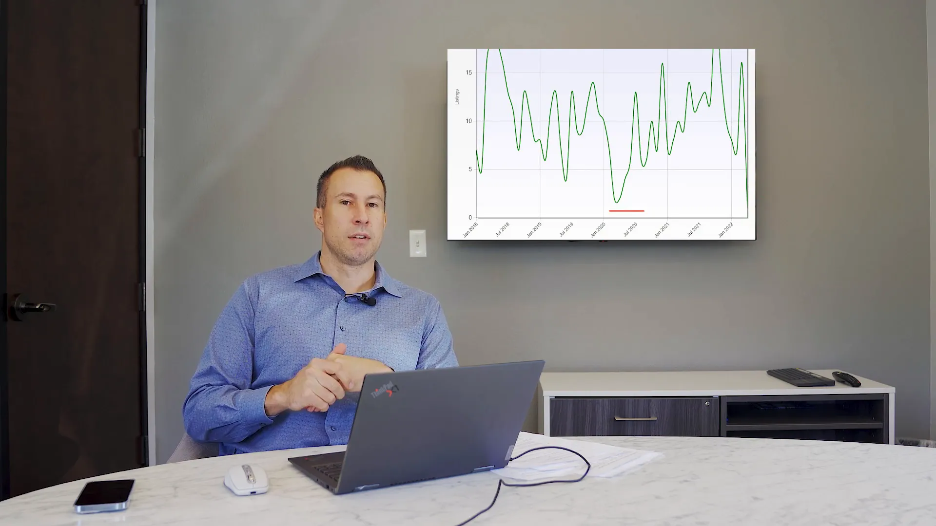 Chart illustrating the correlation between interest rates and home prices