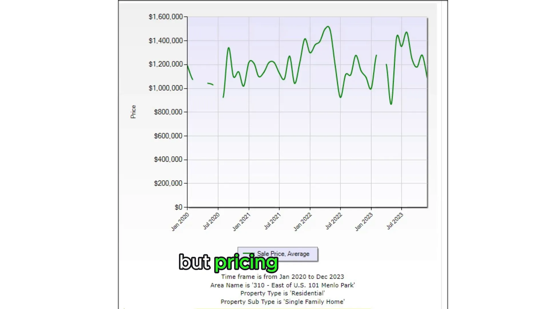 East Menlo Park Market Update: Insights and Predictions for Homeowners,Graeham Watts