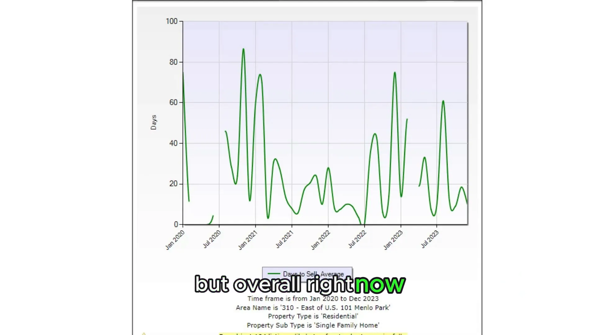 Days on market analysis