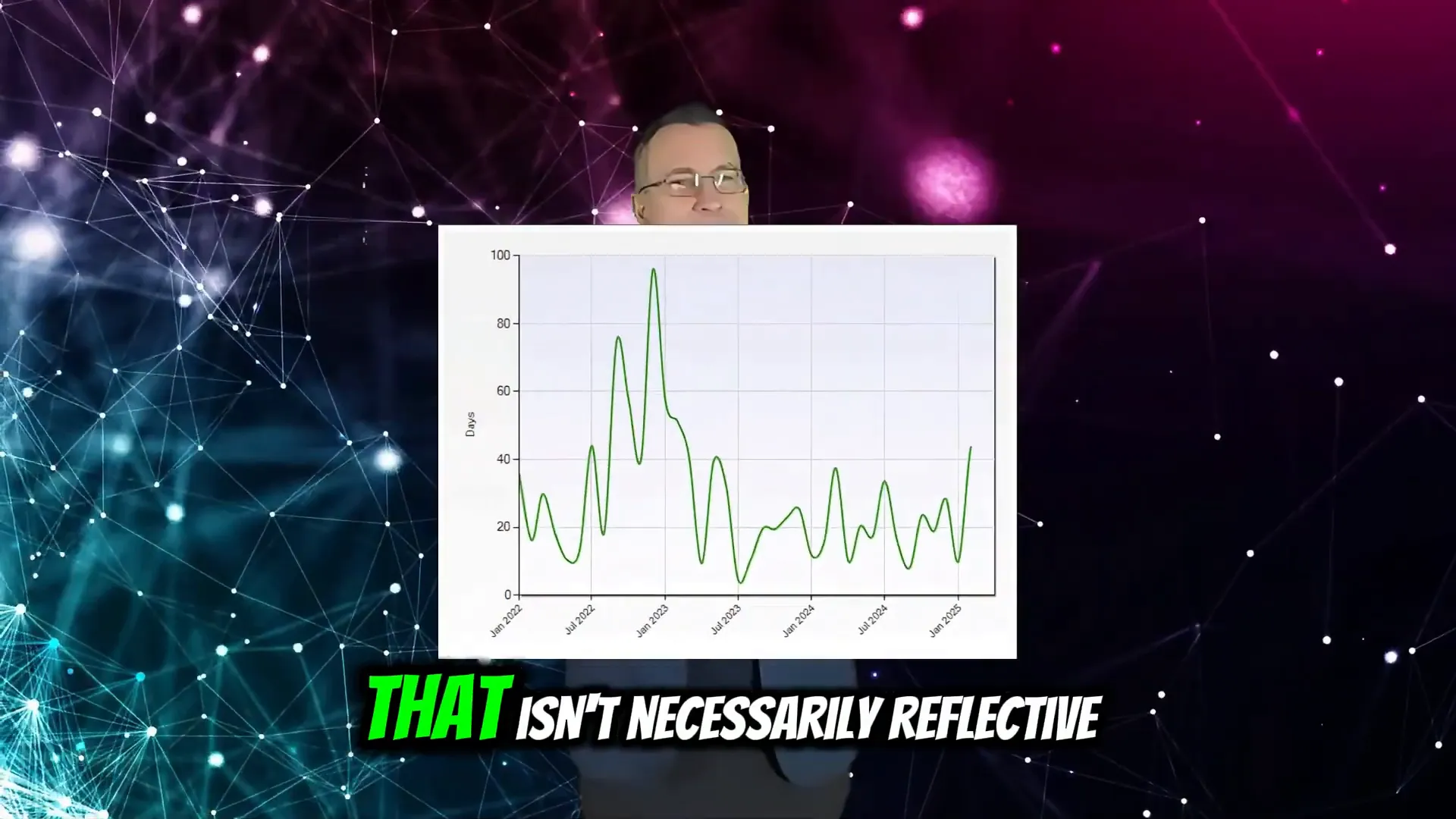 Days on market chart