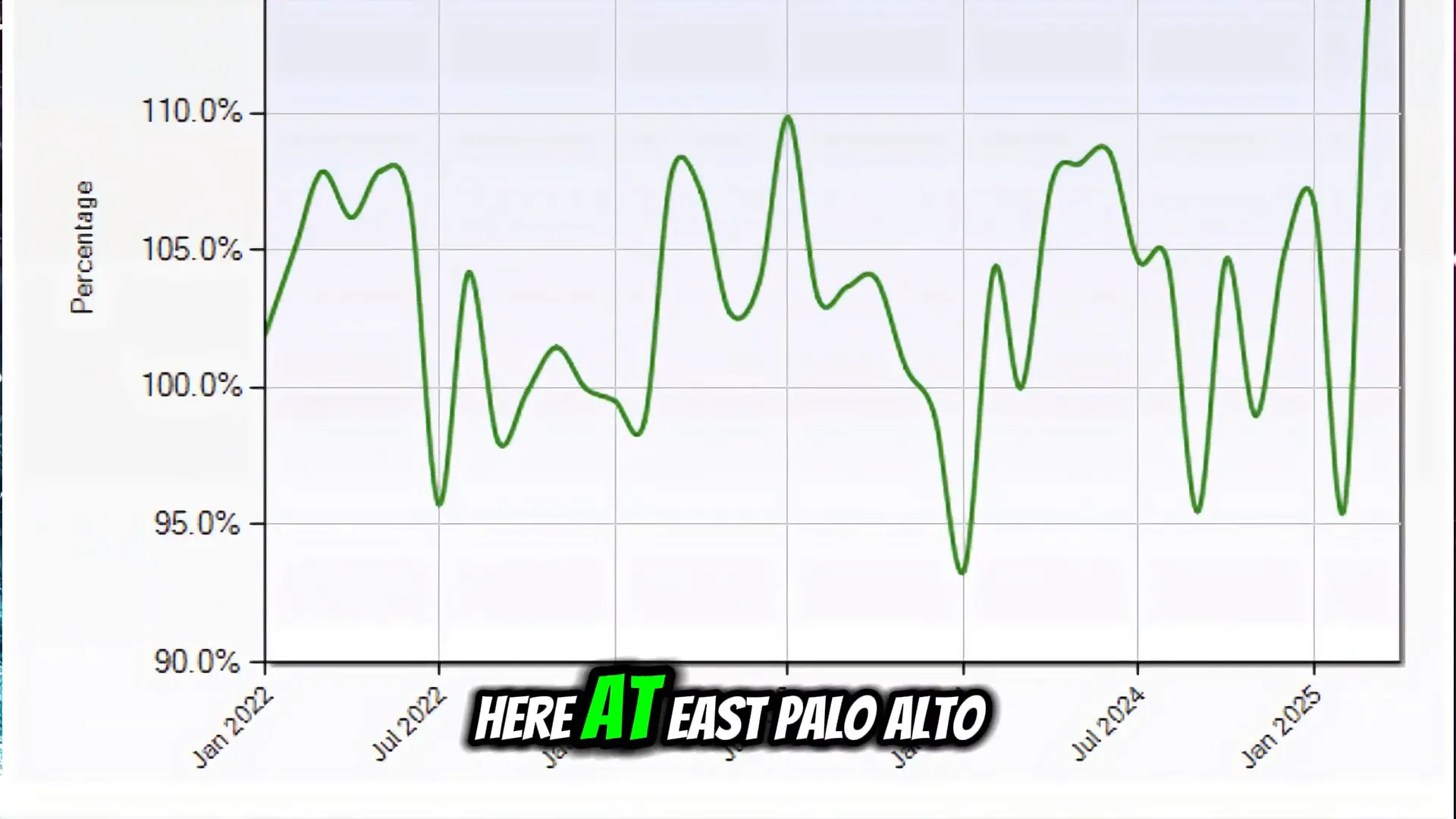 Sales price ratio insights chart