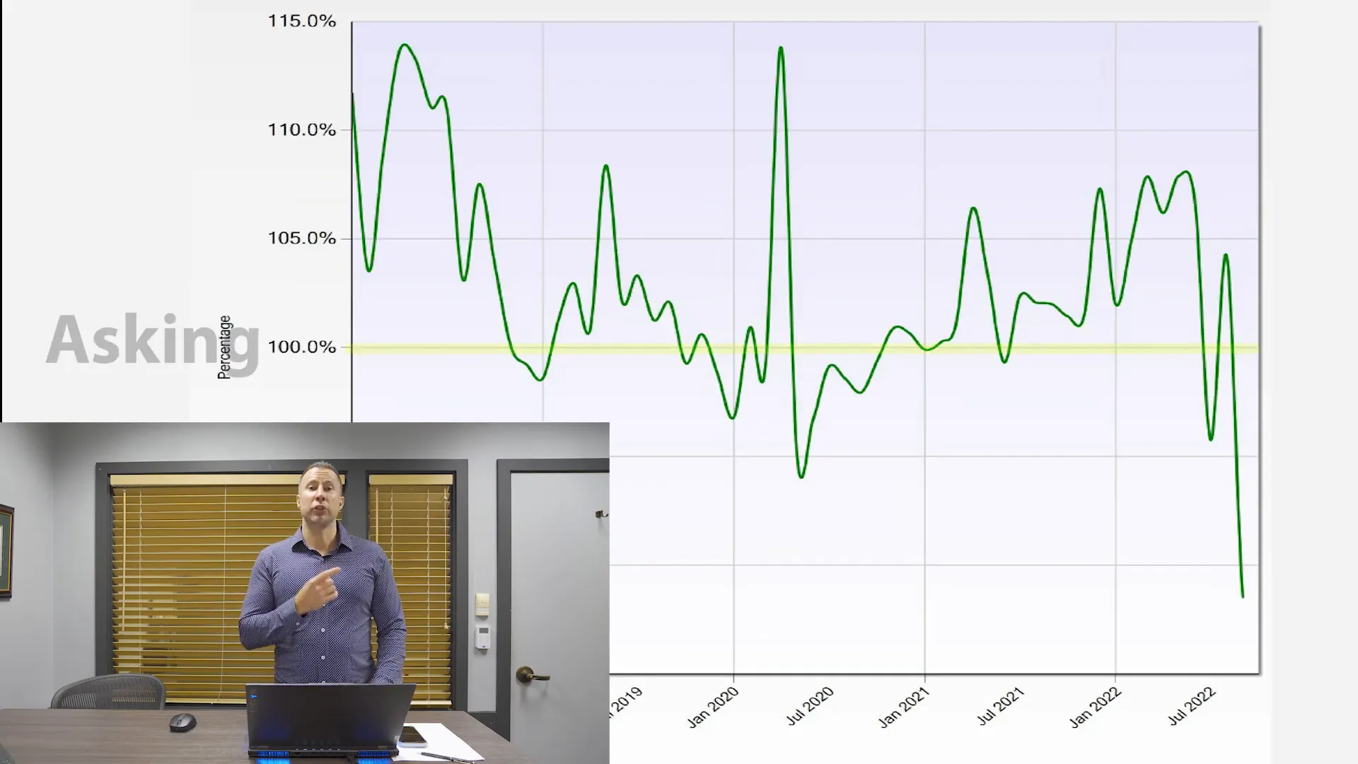 East Palo Alto Real Estate: Monthly Market Update Insights