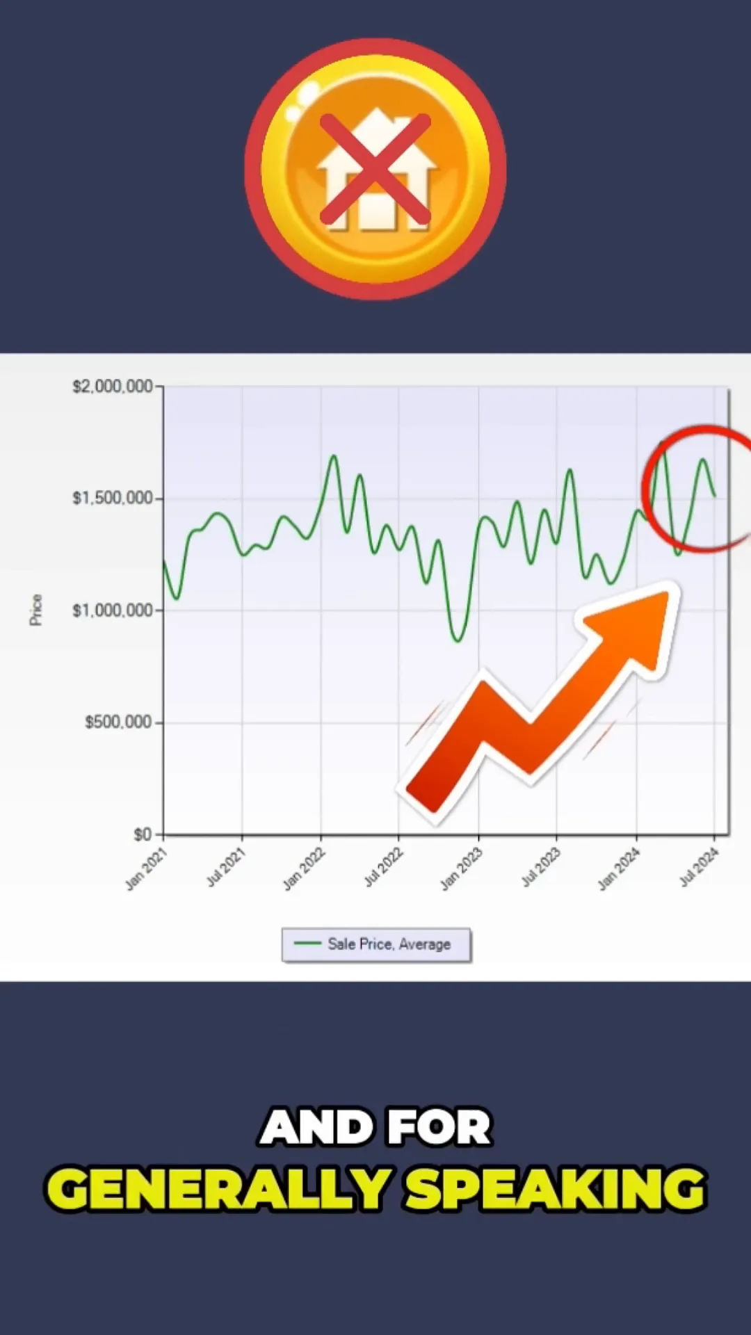 Pricing trends in 94062 zip code