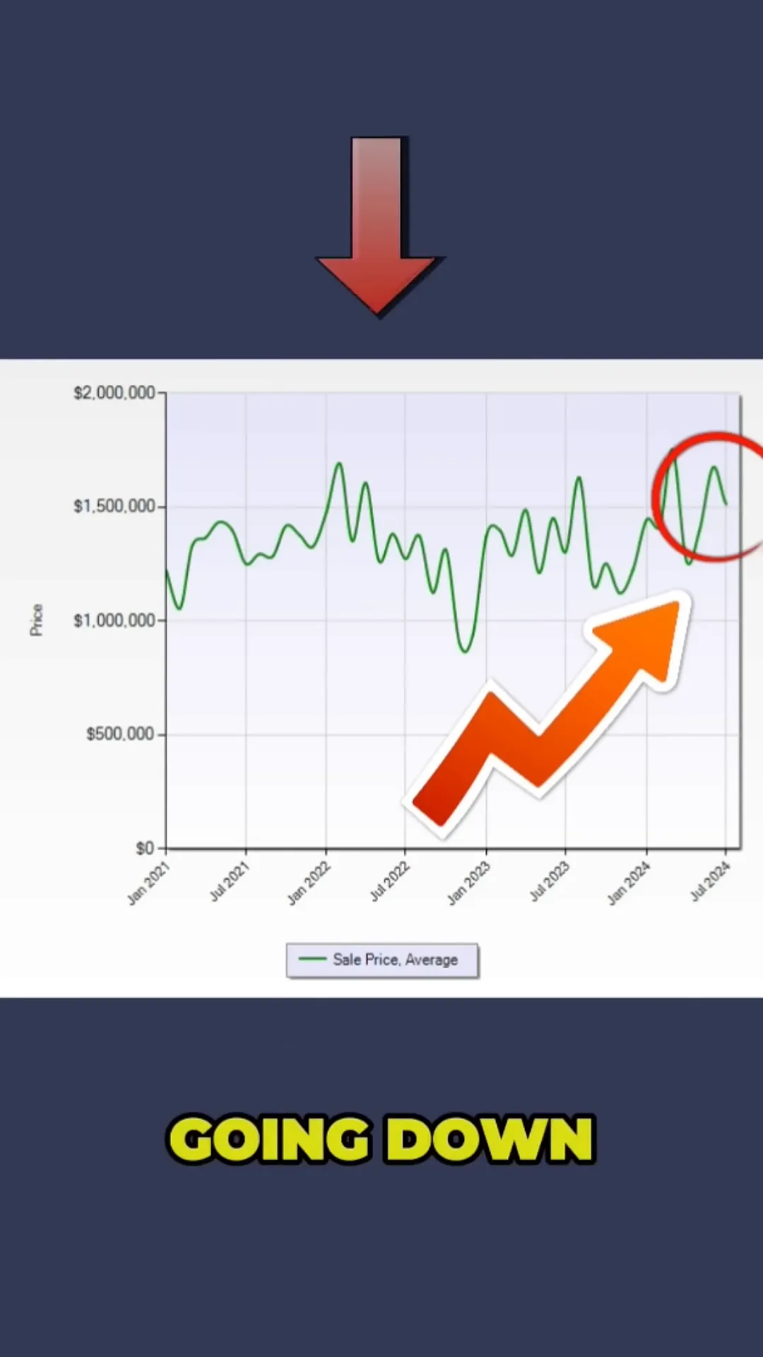 Pricing trends in 94063 zip code