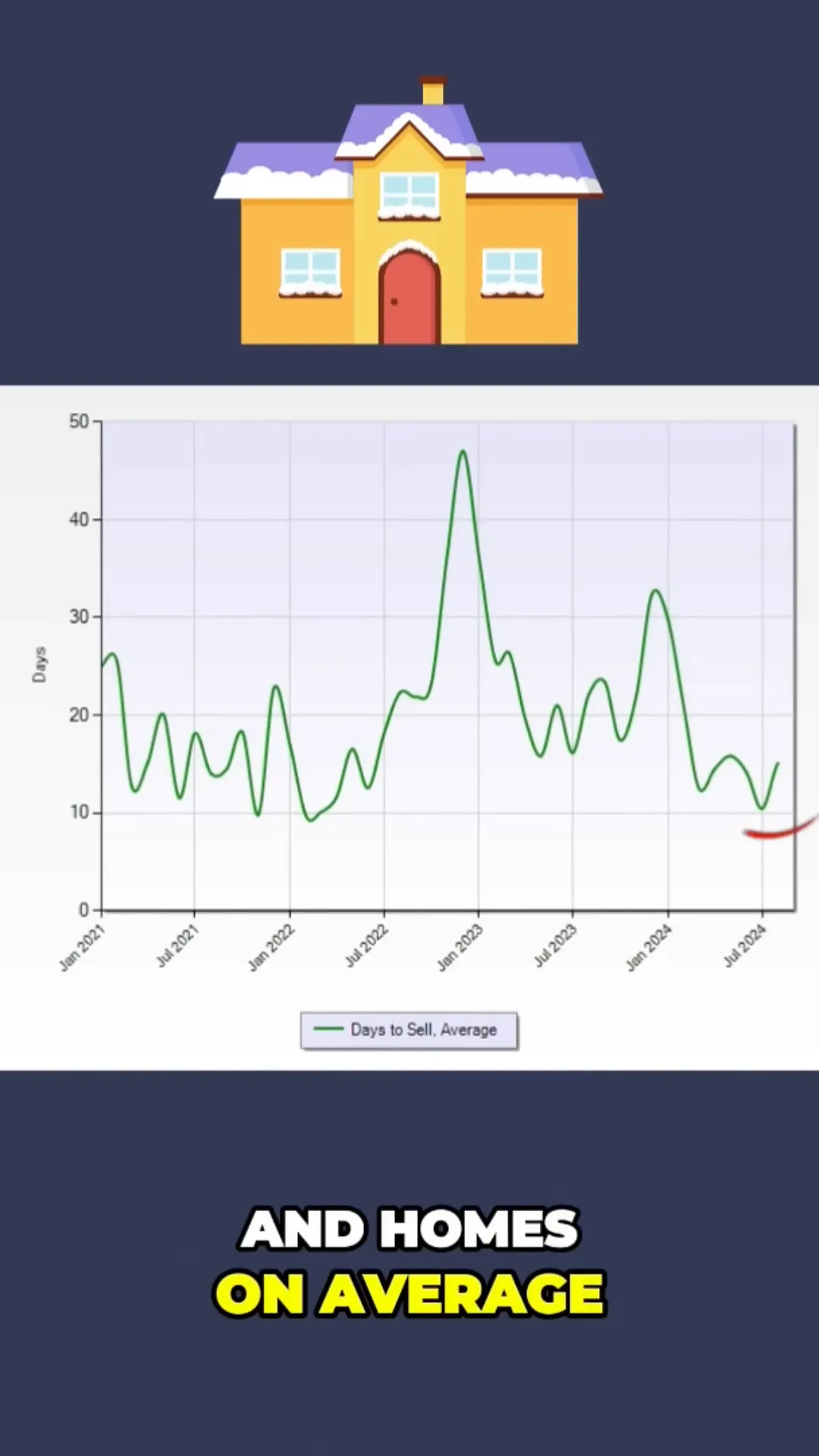   Redwood City Real Estate: Essential Market Insights for Homeowners