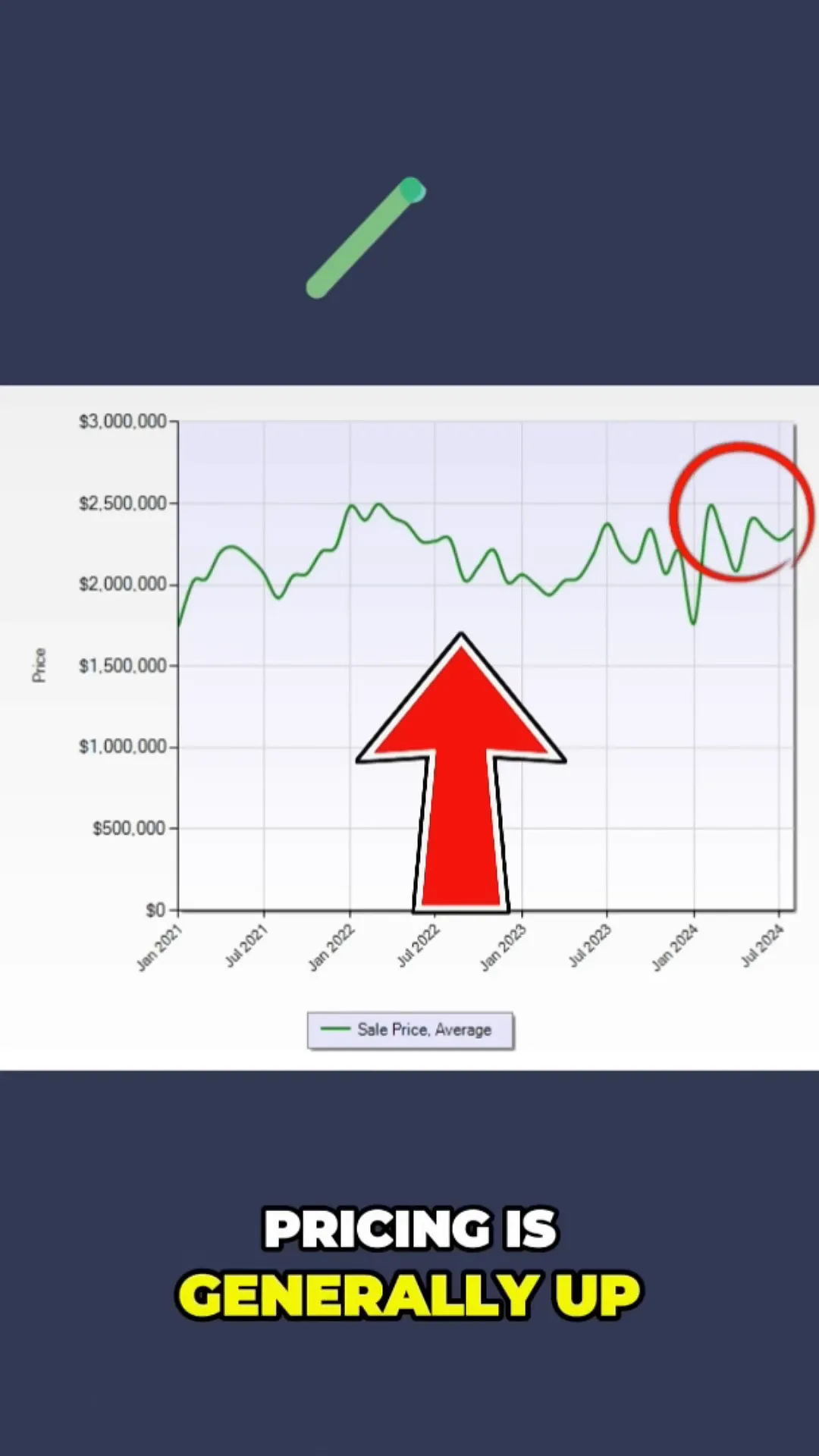 Graph showing pricing trends