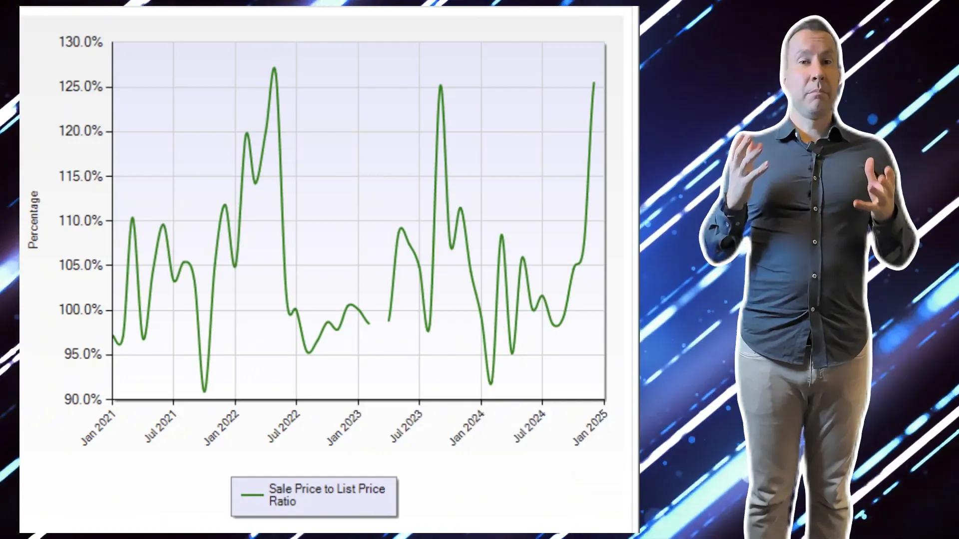 Sales Data Gaps Explained