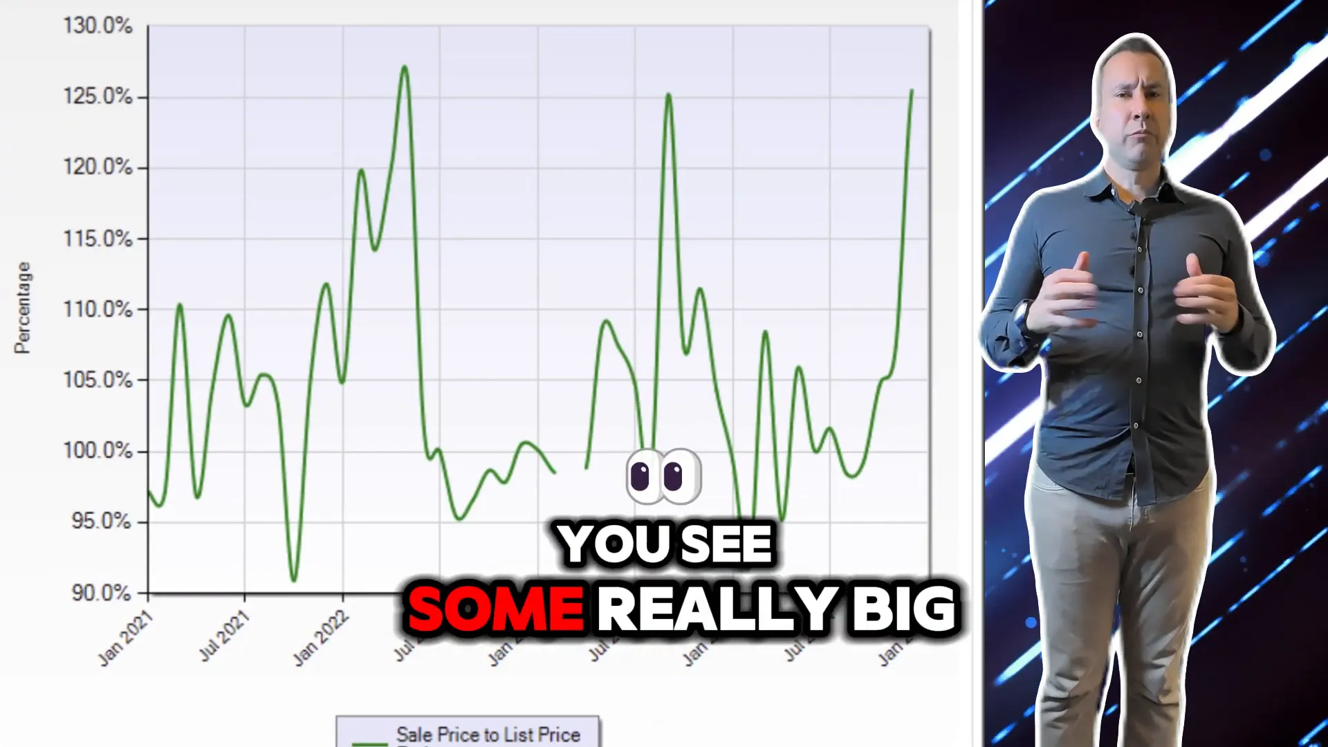 Understanding Fluctuations in Prices