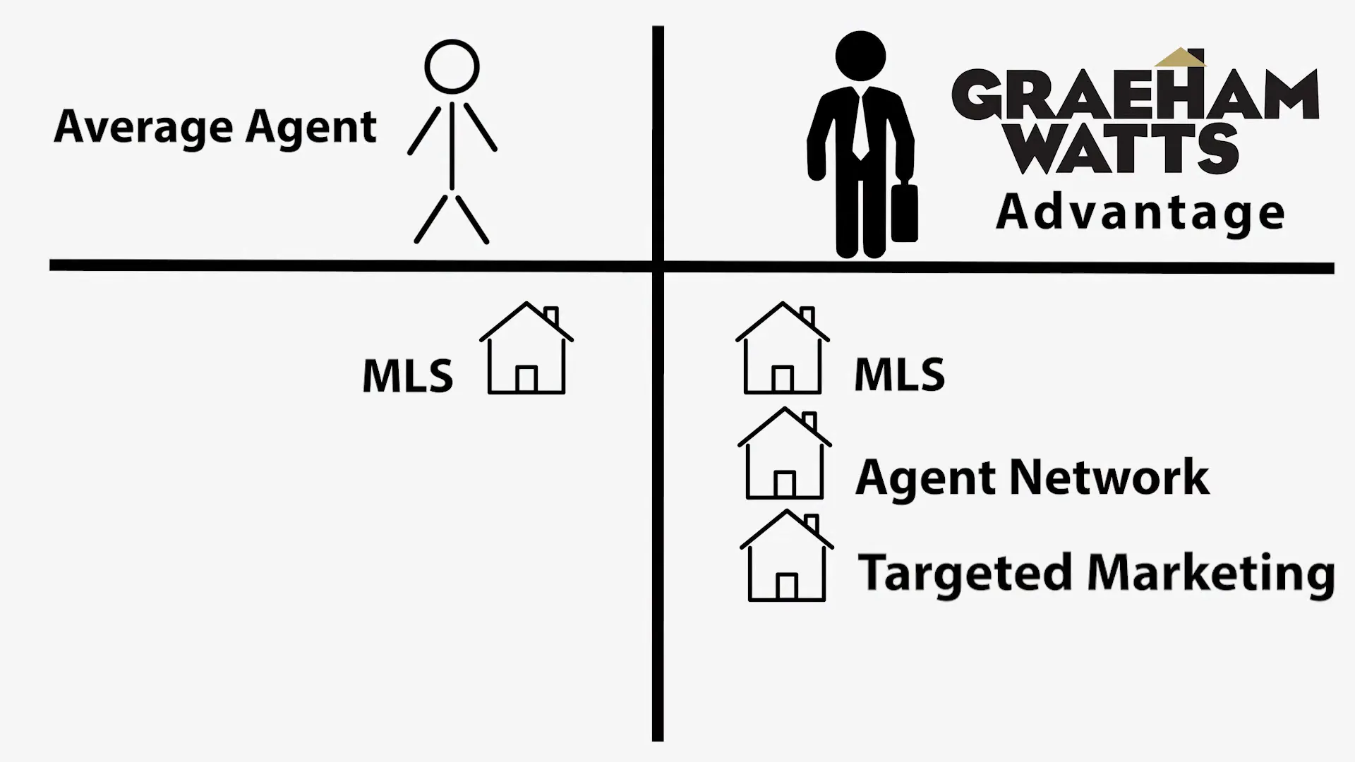 What sets our team apart from other agents