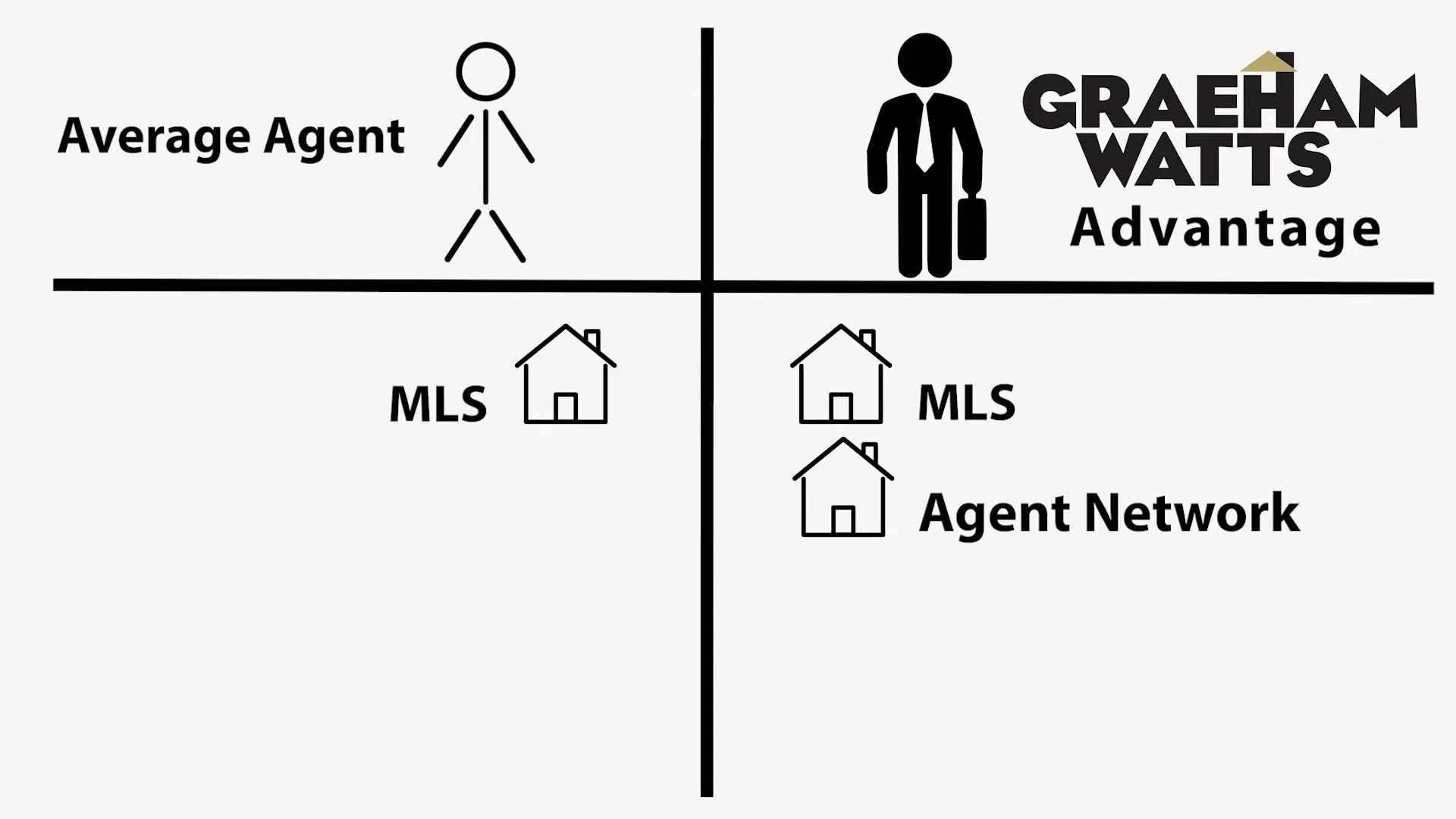 Leveraging agent network for home search