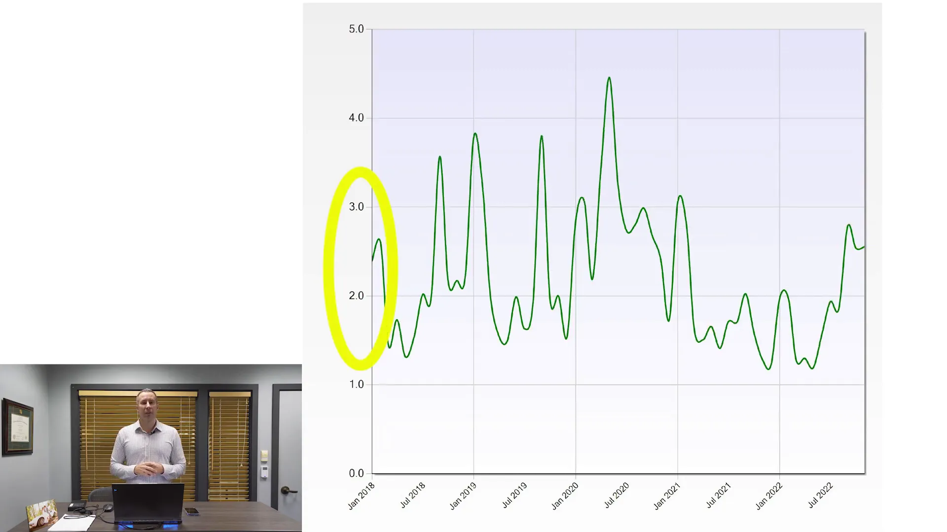 Inventory levels in Redwood City