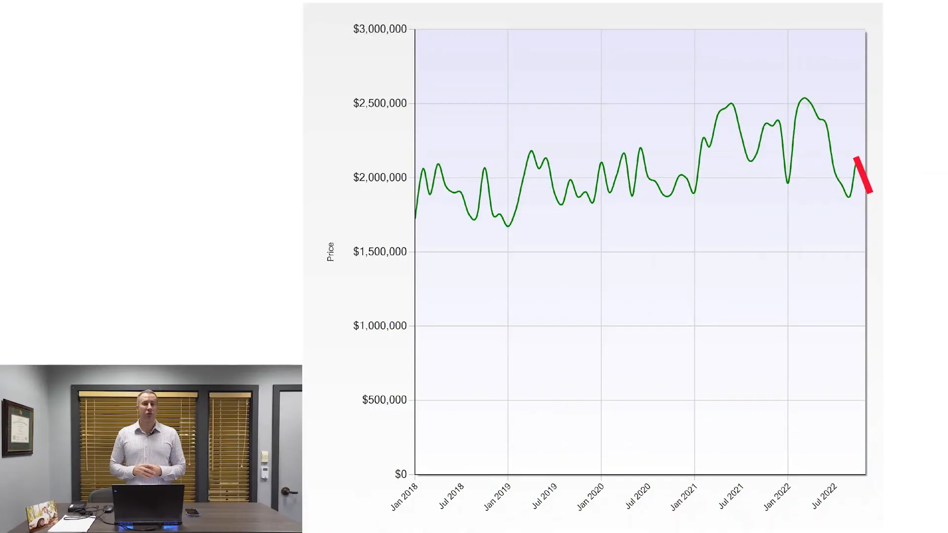 Navigating the current market overview