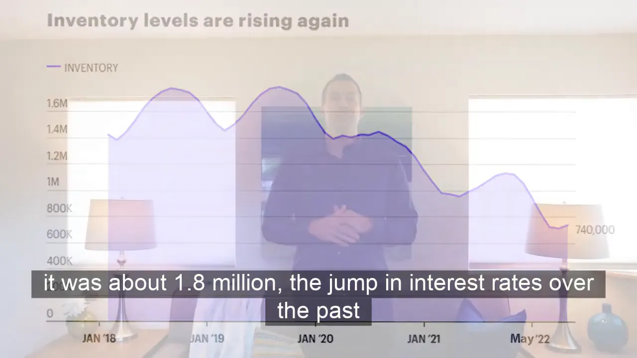 Redwood City Real Estate: Current Market Insights