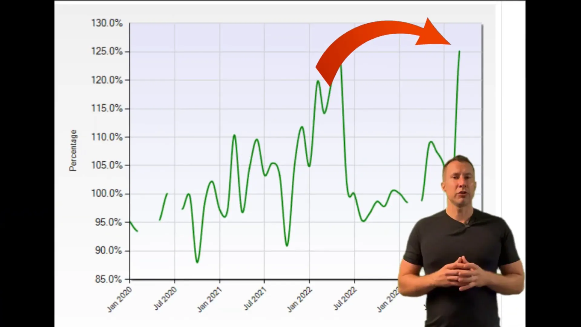 Graph showing projected interest rates