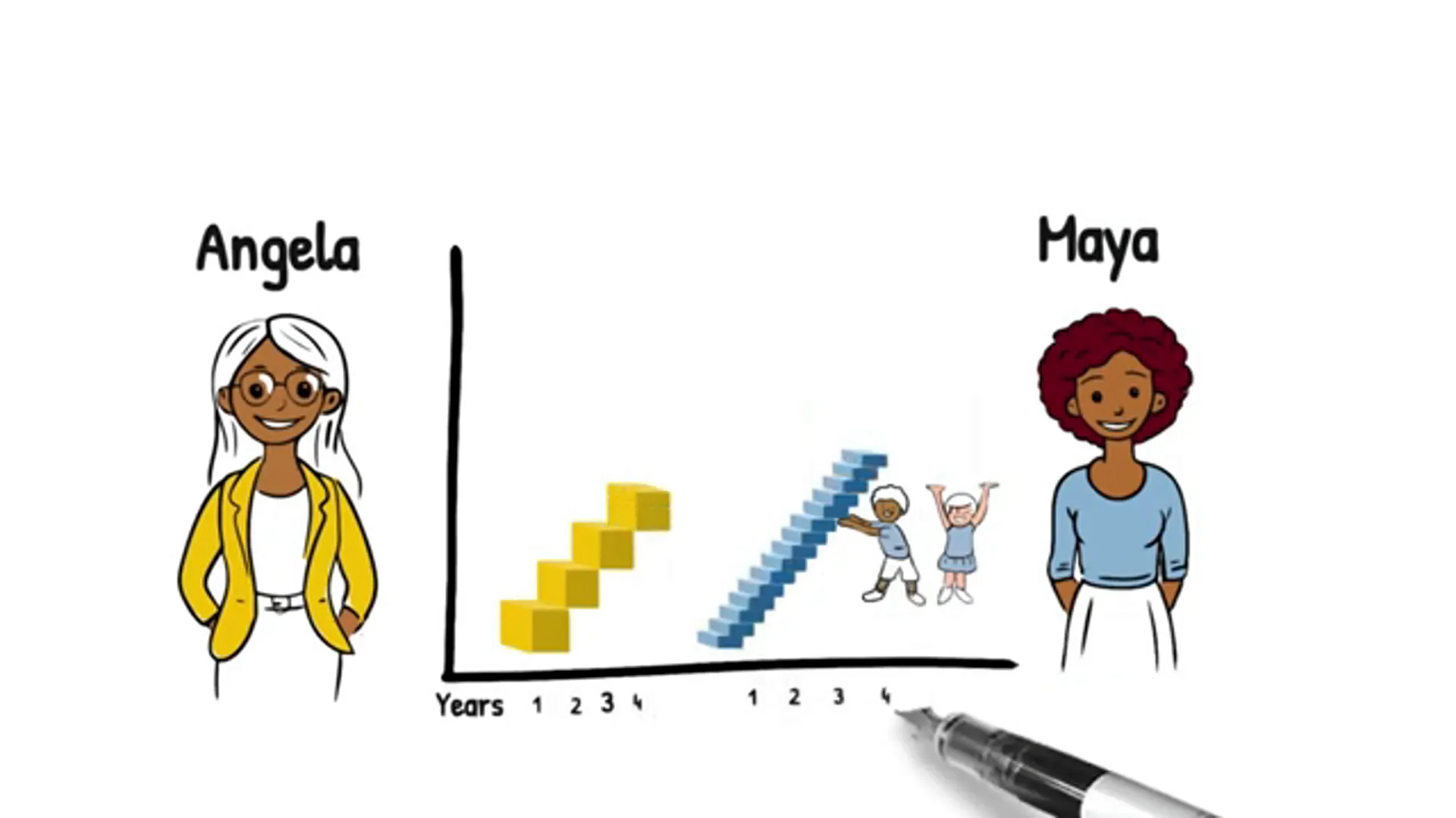 Comparison of teacher salaries between Ravenswood and traditional paths