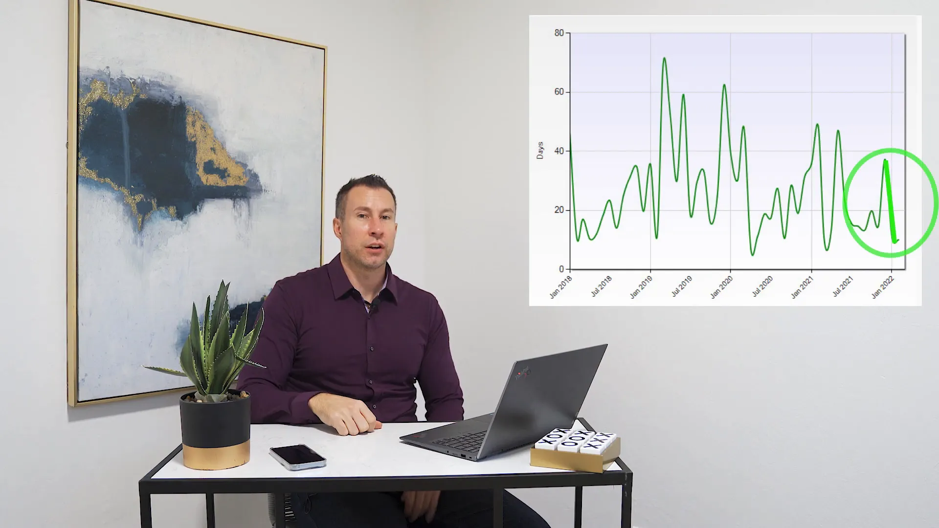 Pricing trends in Redwood City real estate