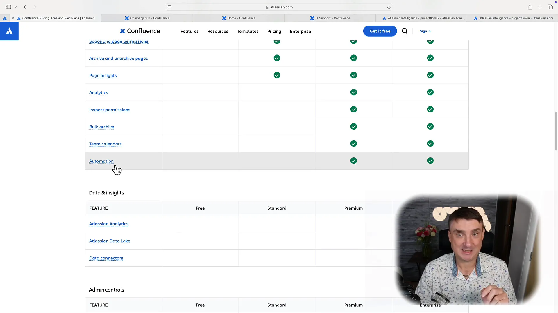 Overview of Confluence Premium features