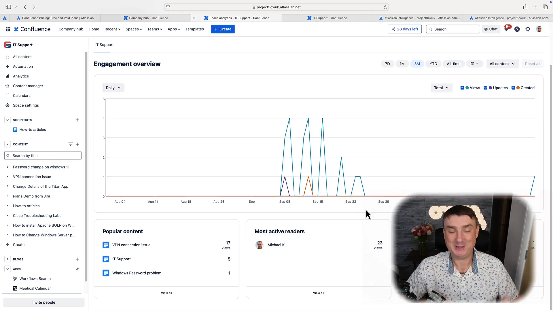 Analytics dashboard in Confluence Premium