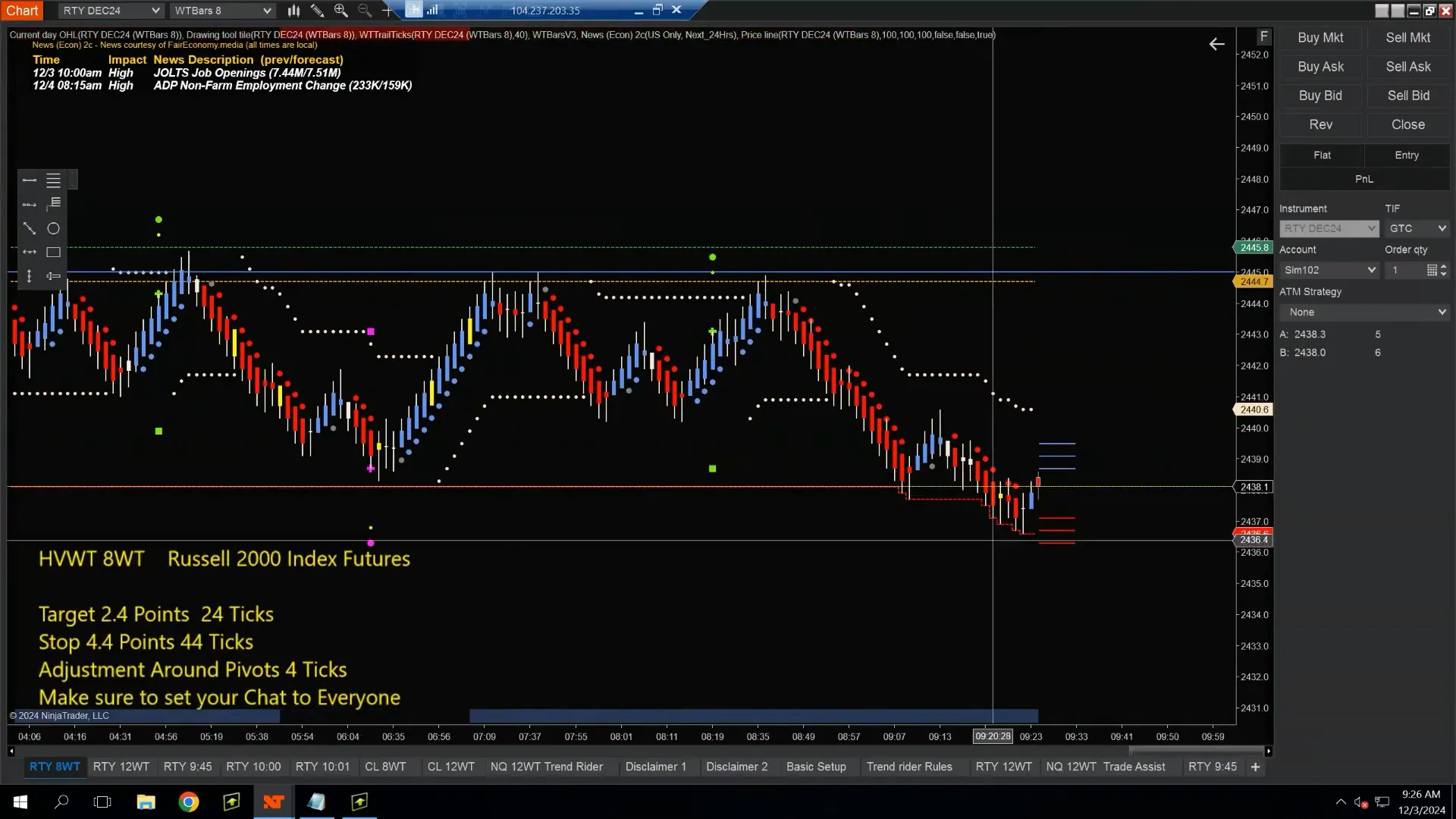 Session high and low analysis