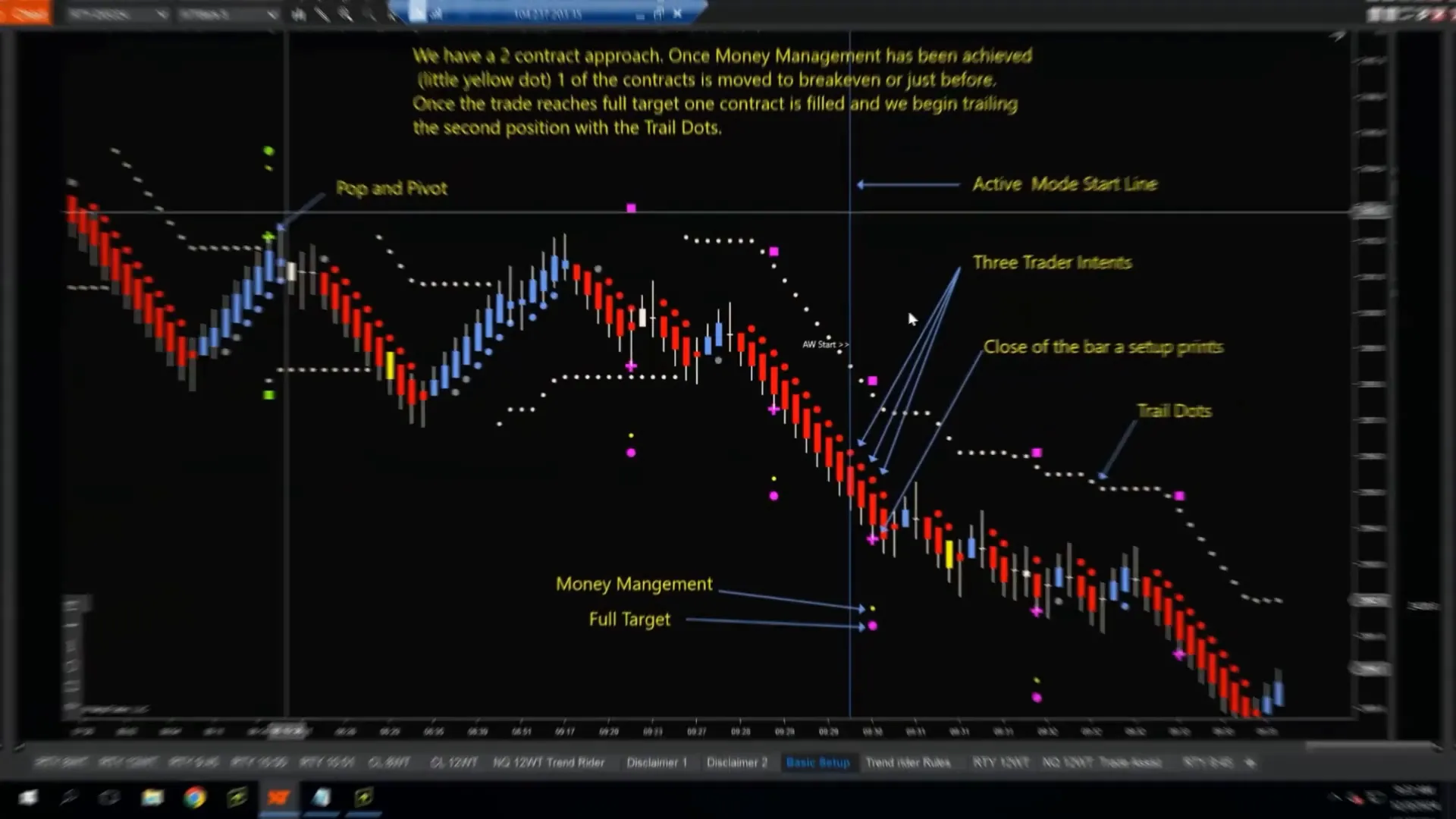 Overview of HBWT system rules
