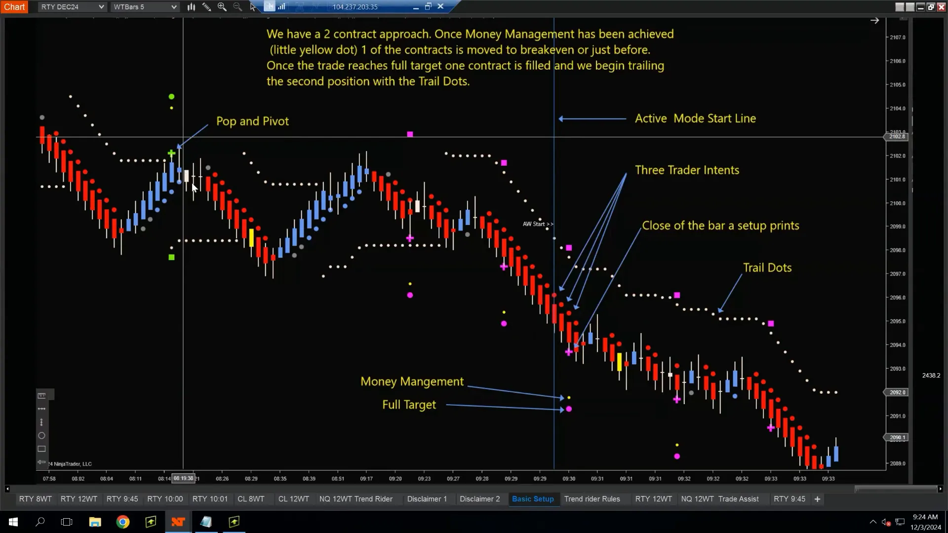 Active setup trading window