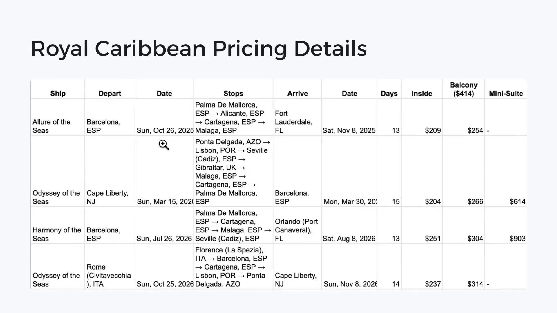 Allure of the Seas cruise ship