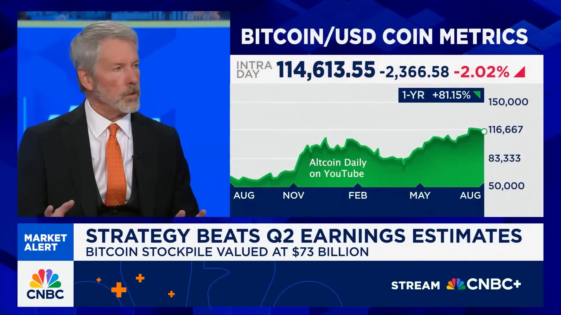 Michael Saylor explains Bitcoin's impact on traditional assets