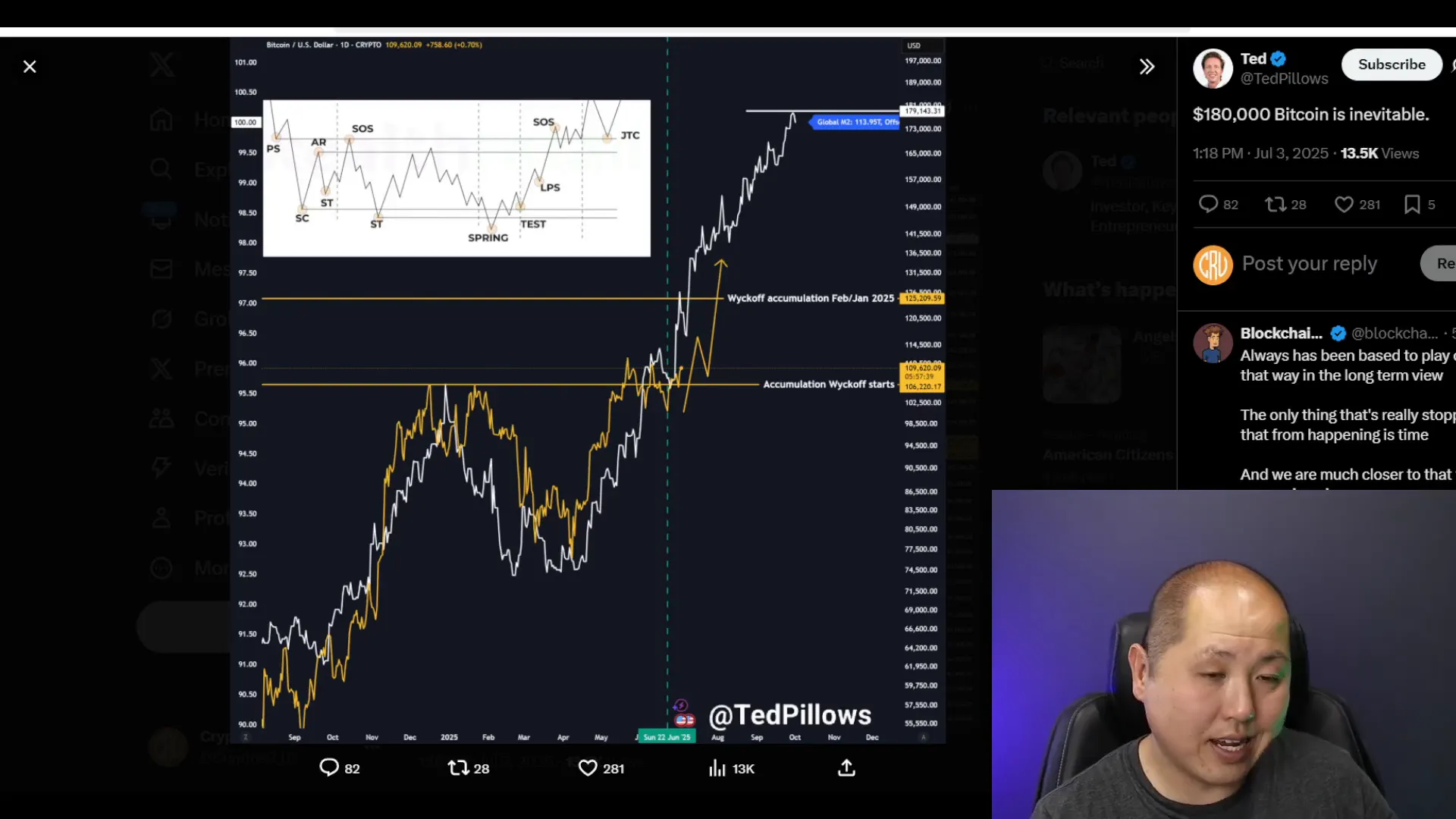 Bitcoin accumulation patterns signaling rise